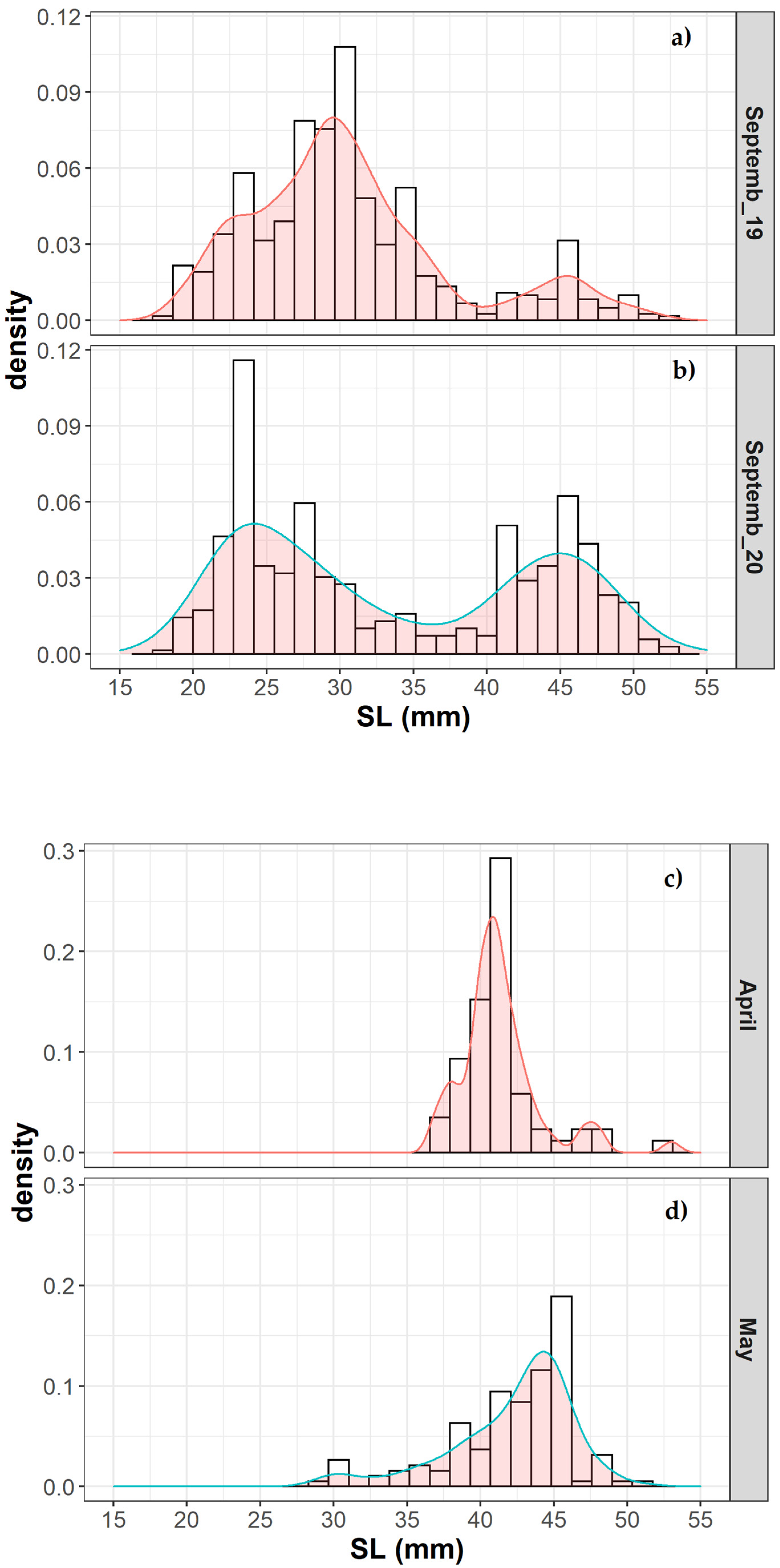 Hydrobiology 02 00019 g002