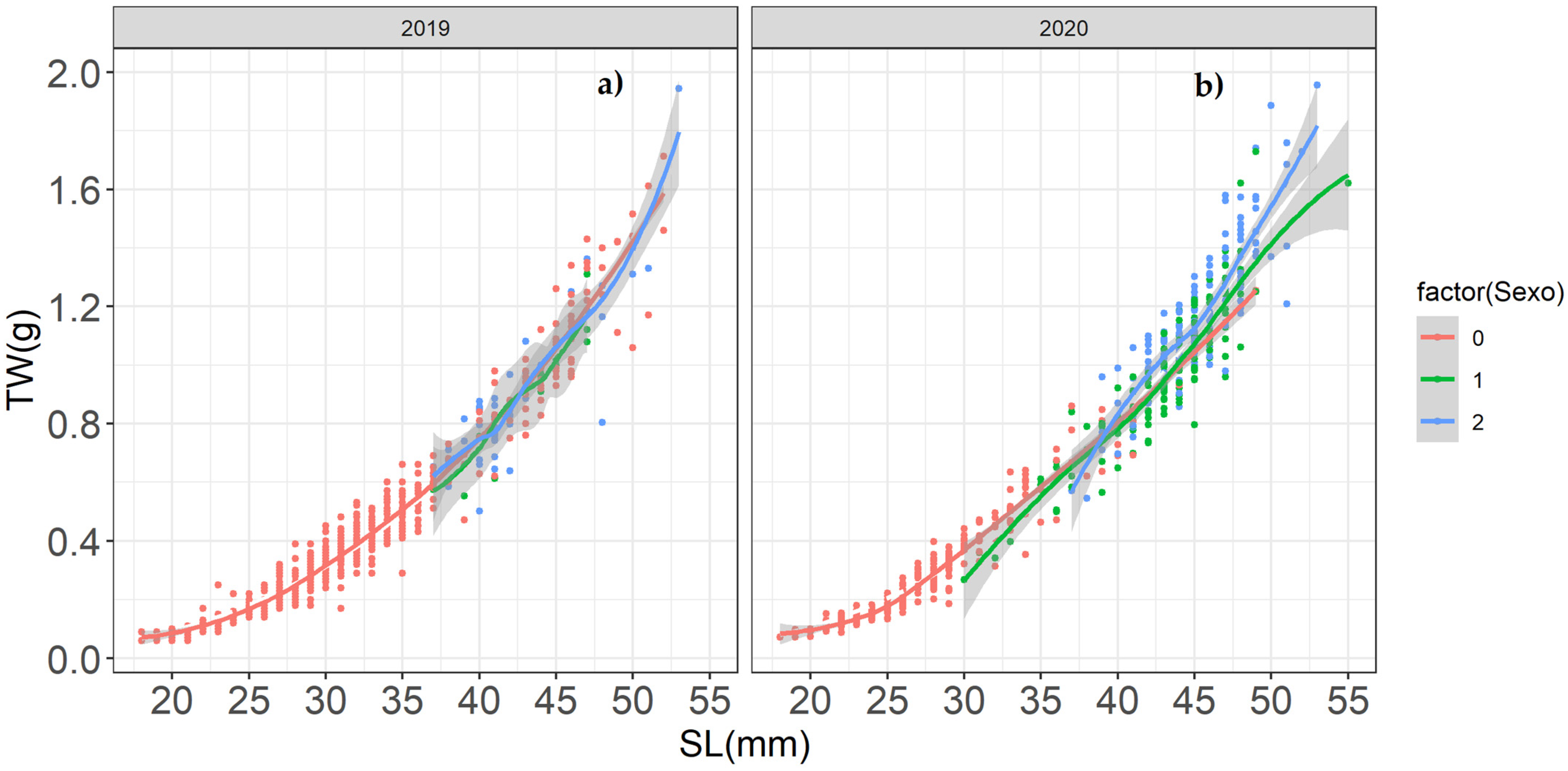 Hydrobiology 02 00019 g003