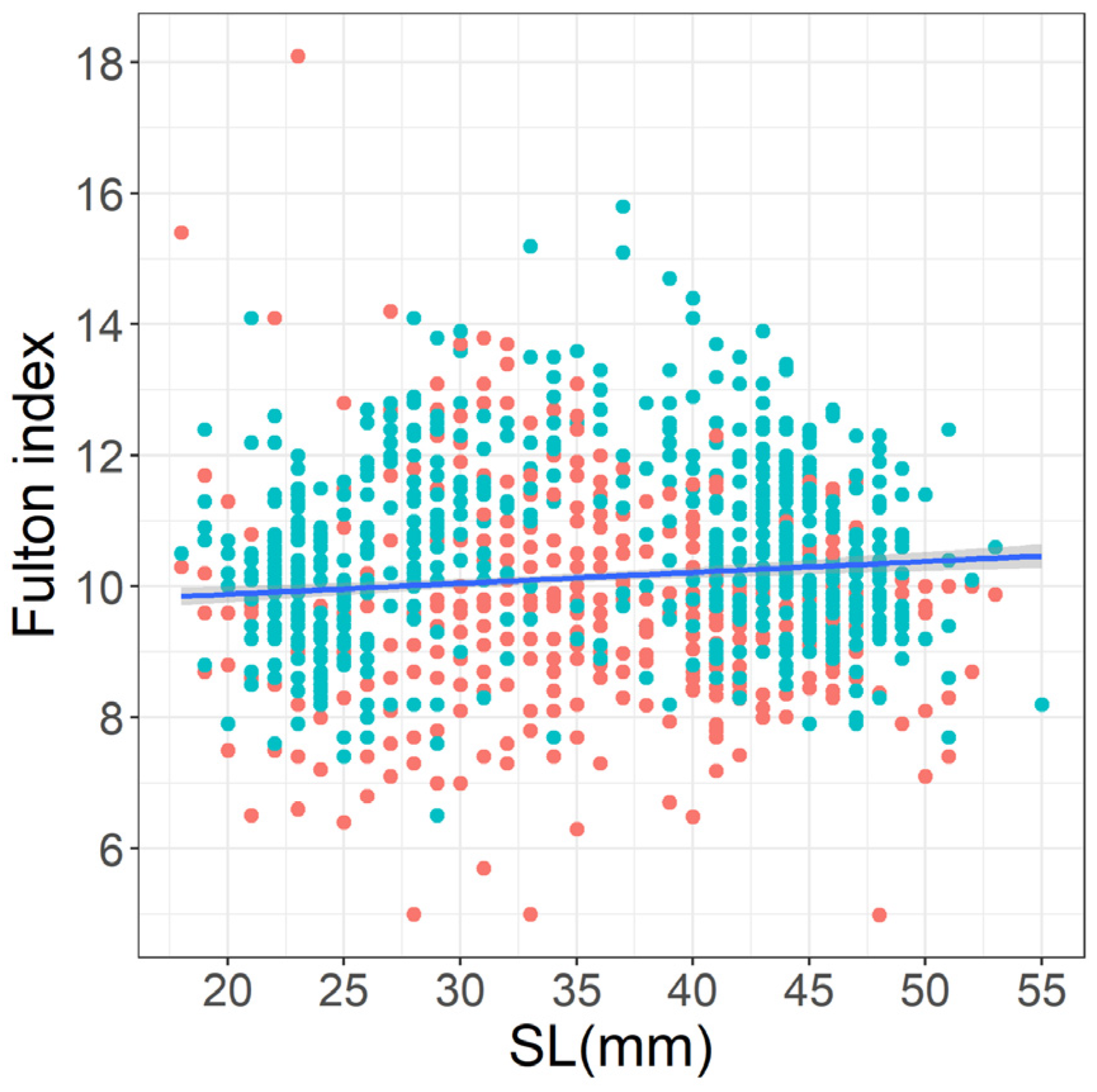 Hydrobiology 02 00019 g004