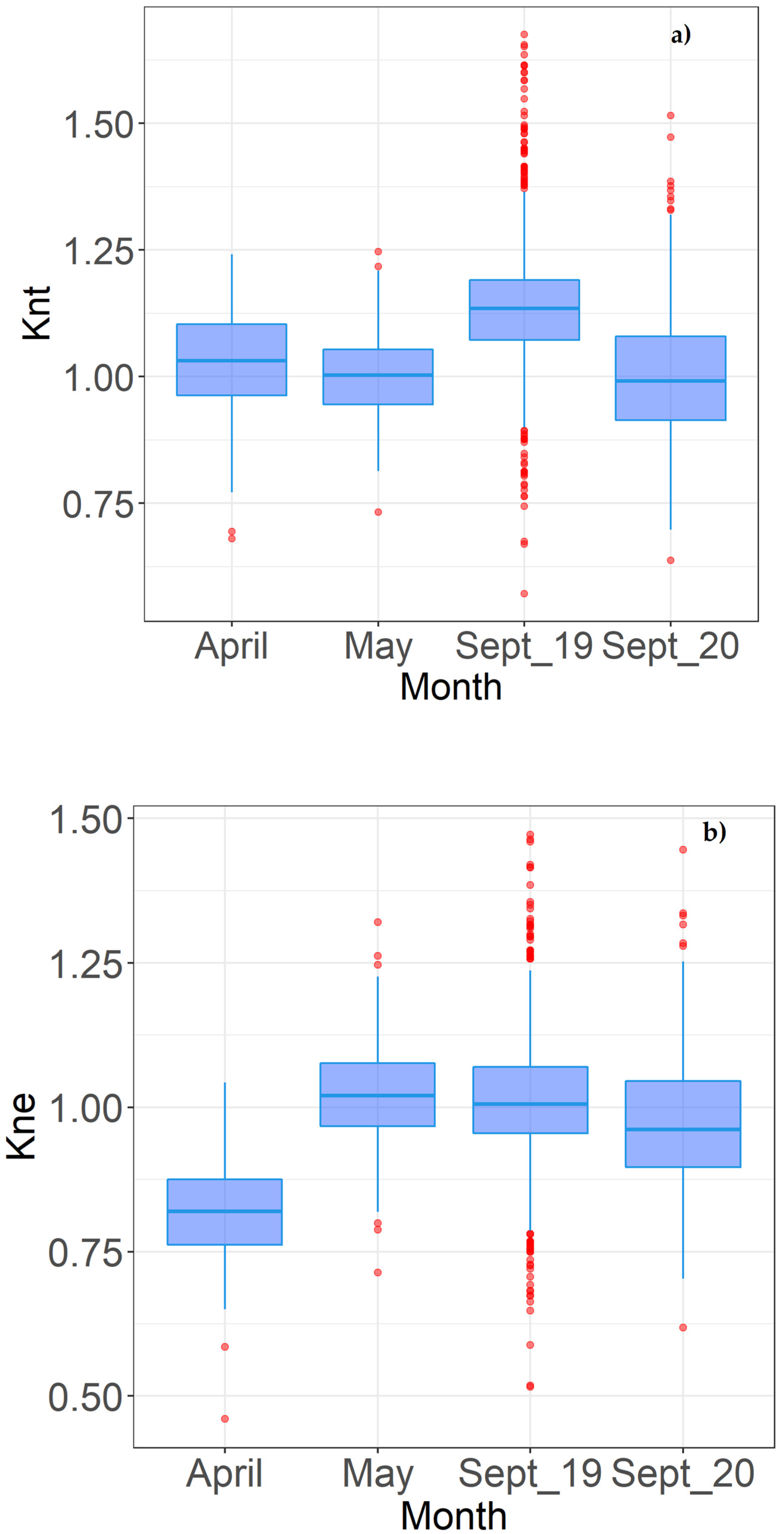 Hydrobiology 02 00019 g005