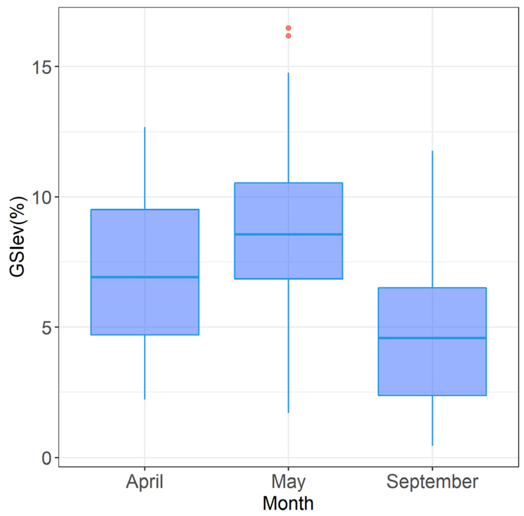 Hydrobiology 02 00019 g007