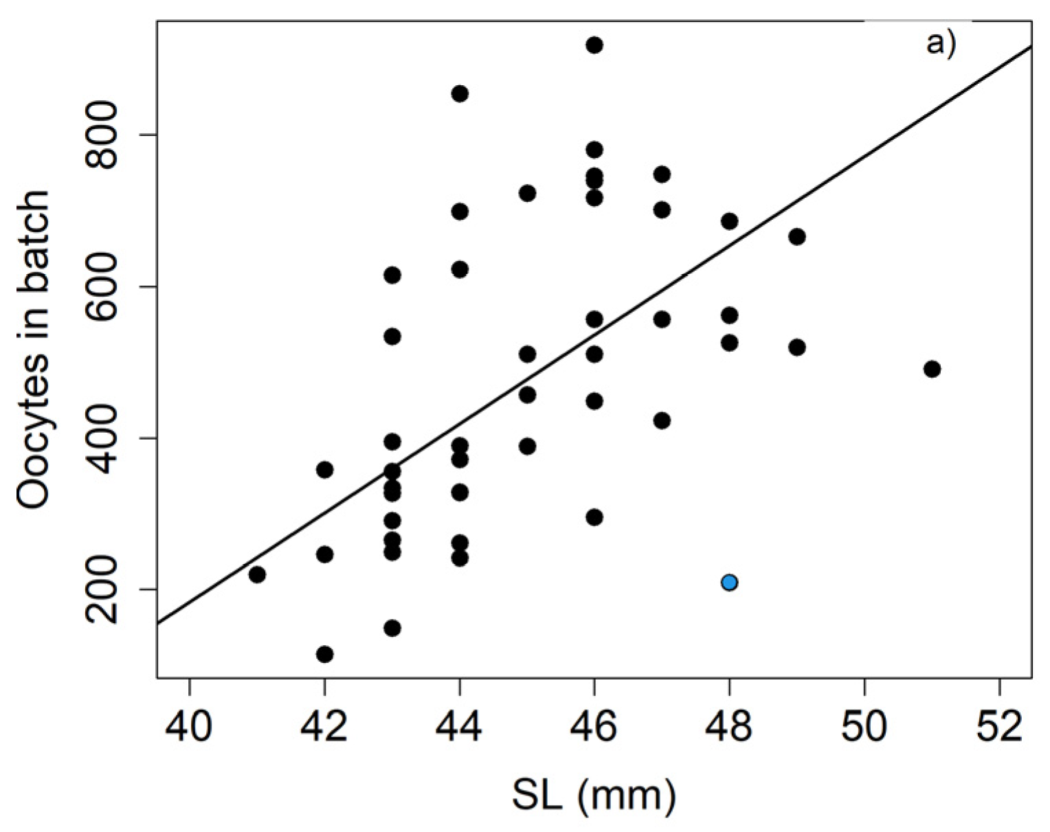 Hydrobiology 02 00019 g008a