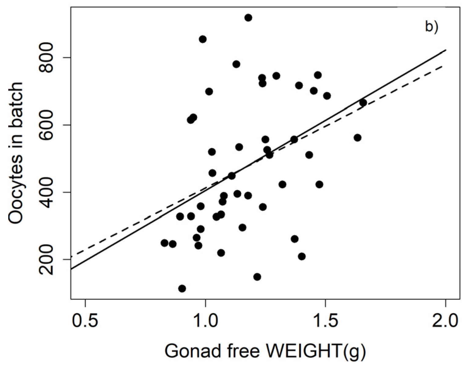 Hydrobiology 02 00019 g008b