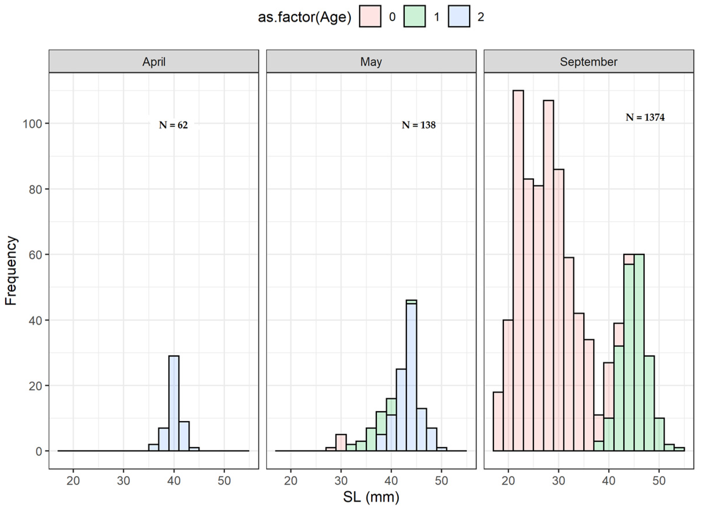 Hydrobiology 02 00019 g009