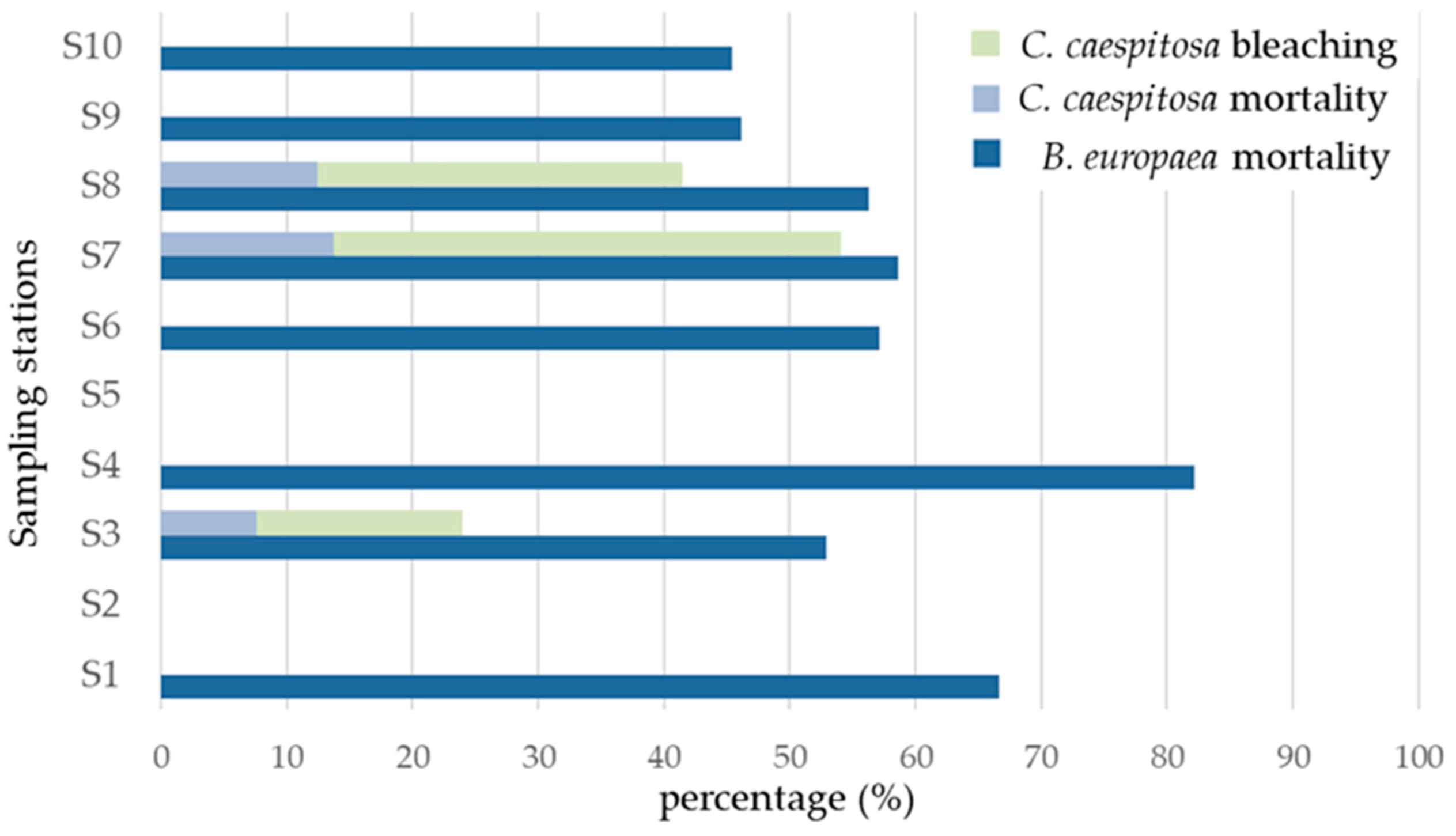 Hydrobiology 02 00020 g003 Hydrobiology 02 00020 g003