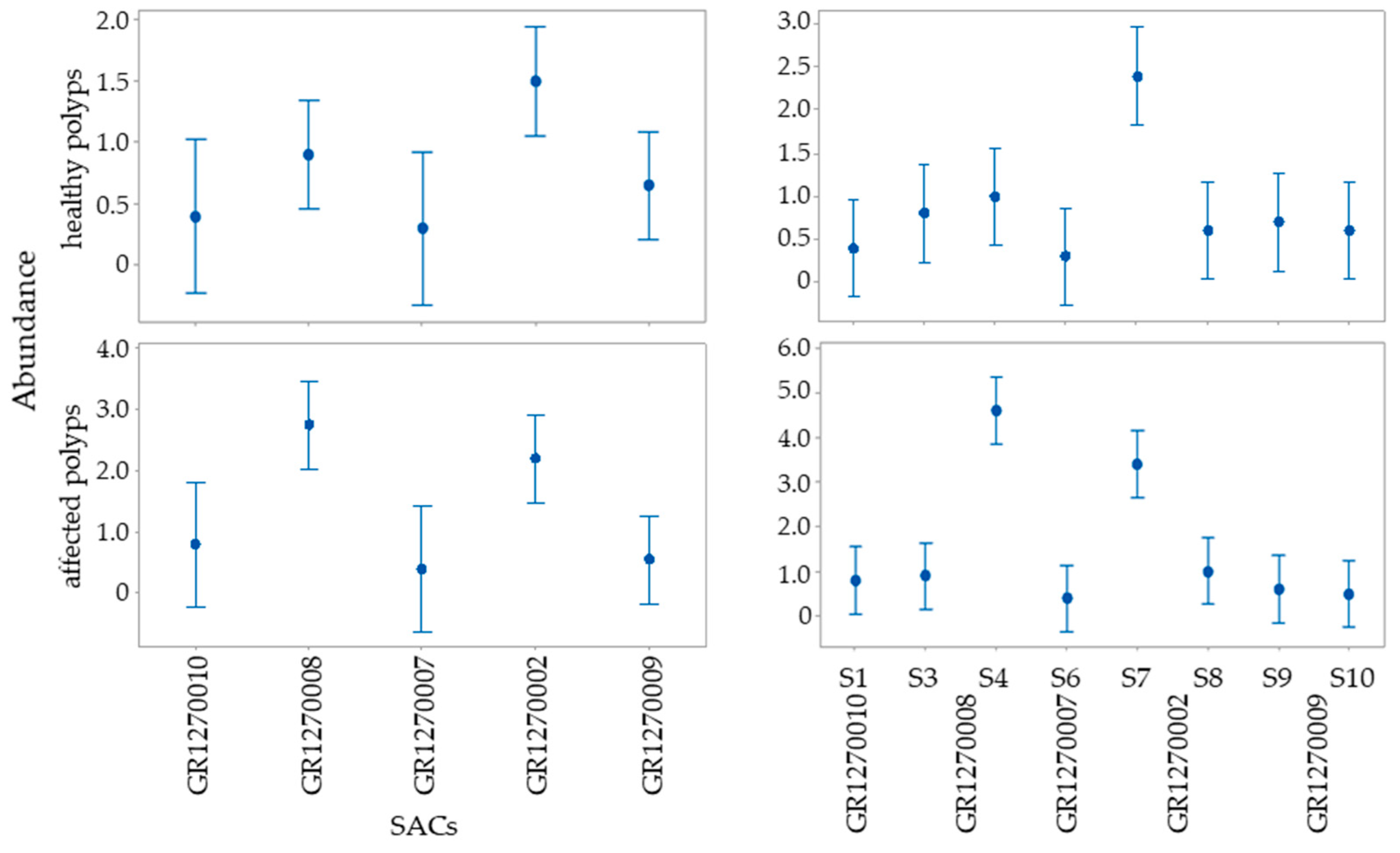 Hydrobiology 02 00020 g004 Hydrobiology 02 00020 g004