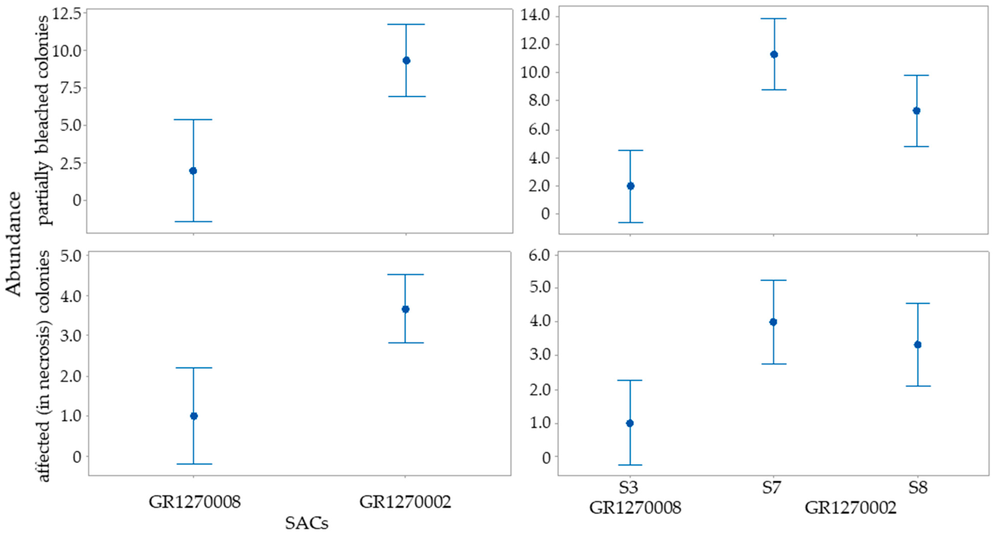 Hydrobiology 02 00020 g006 Hydrobiology 02 00020 g006