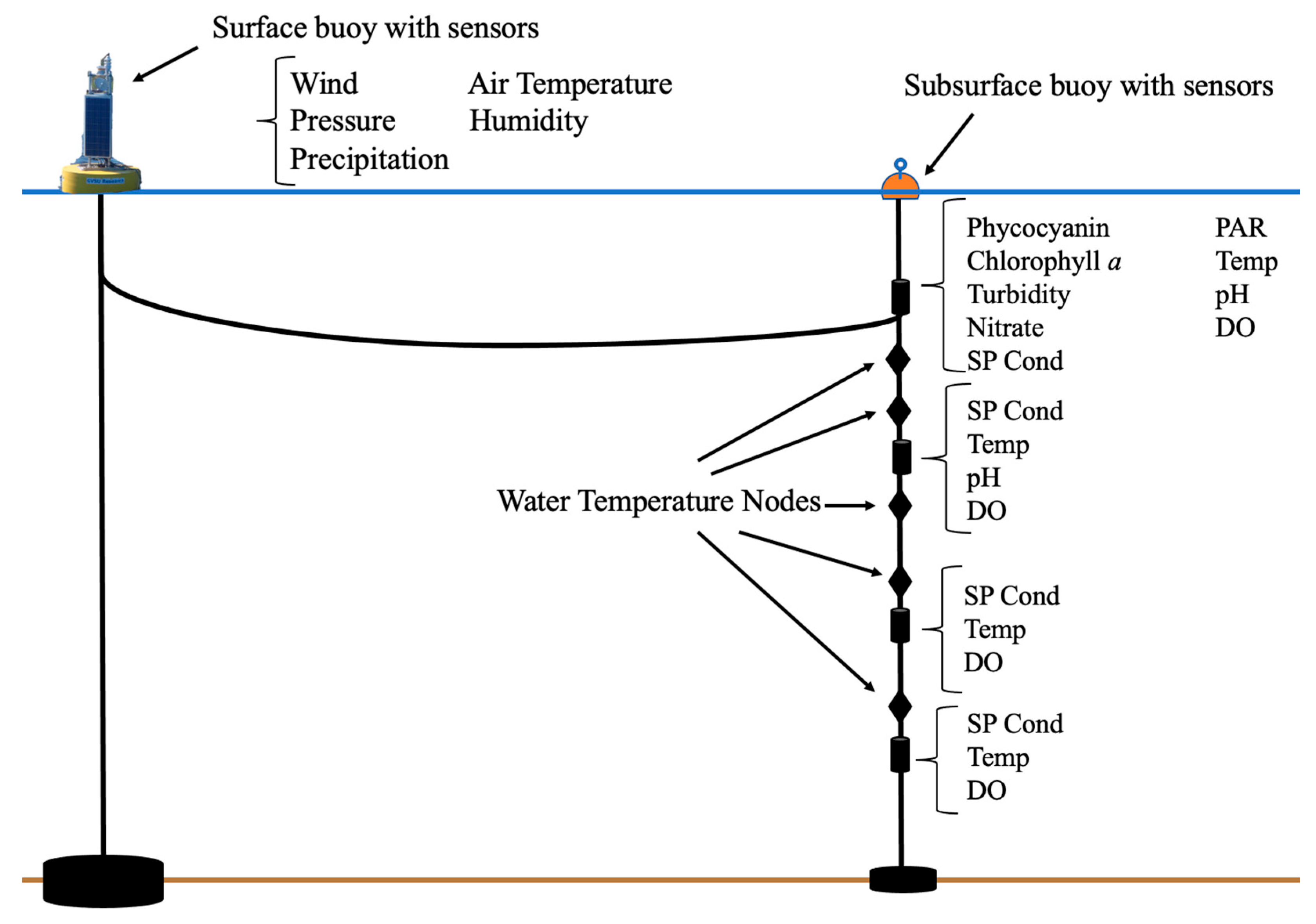 Hydrobiology 02 00027 g003