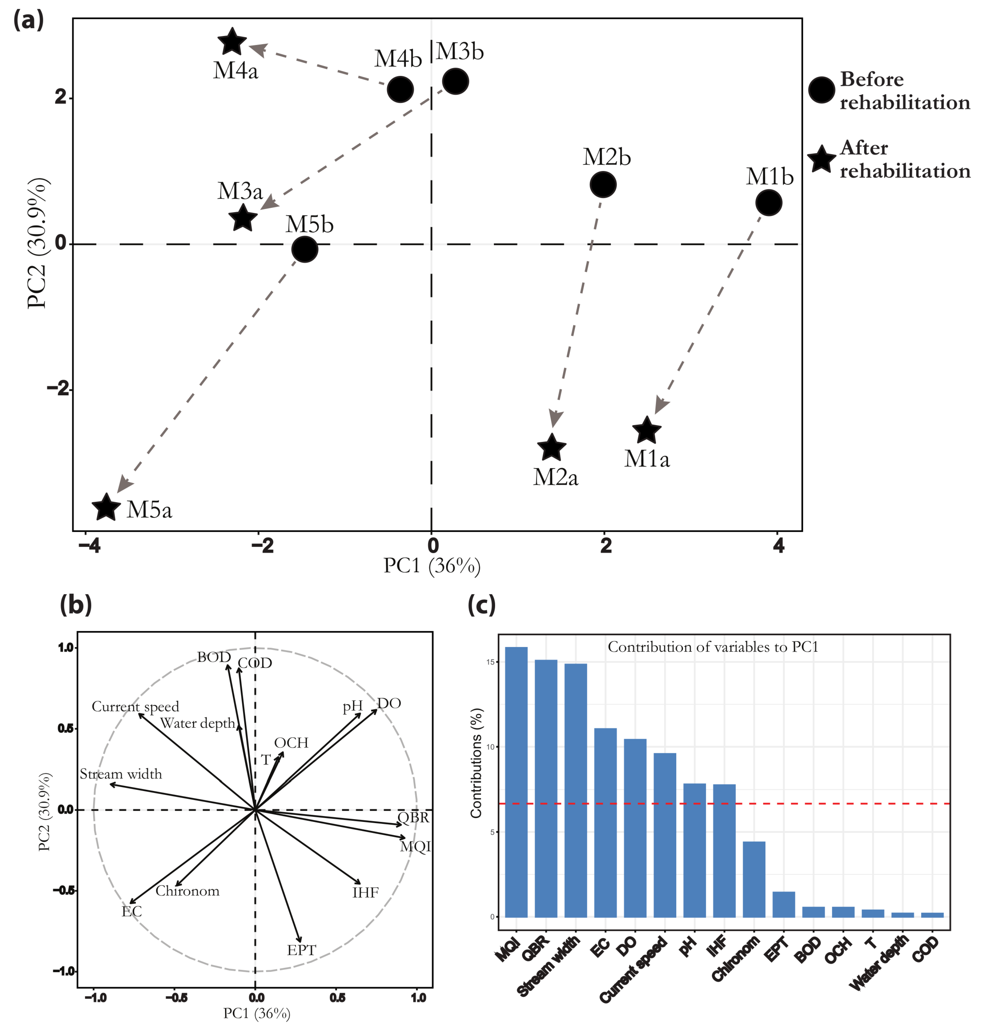 Hydrobiology 02 00029 g002 Hydrobiology 02 00029 g002