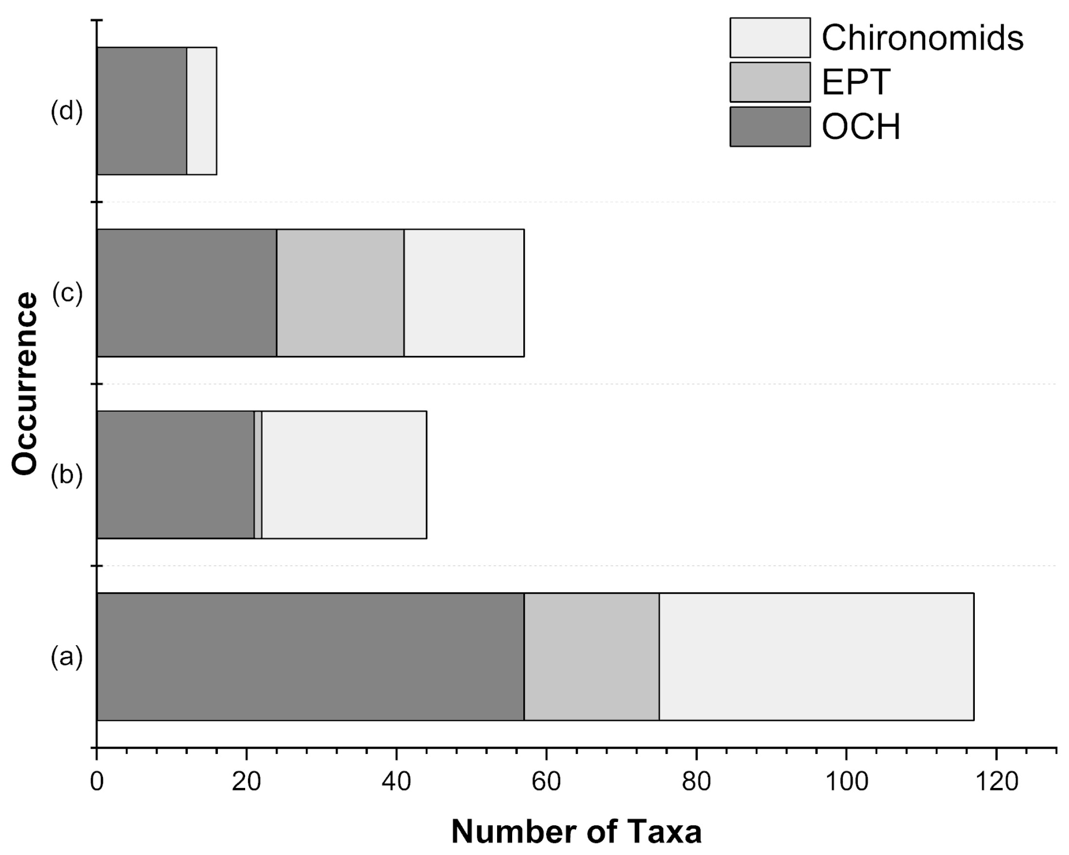 Hydrobiology 02 00029 g004 Hydrobiology 02 00029 g004