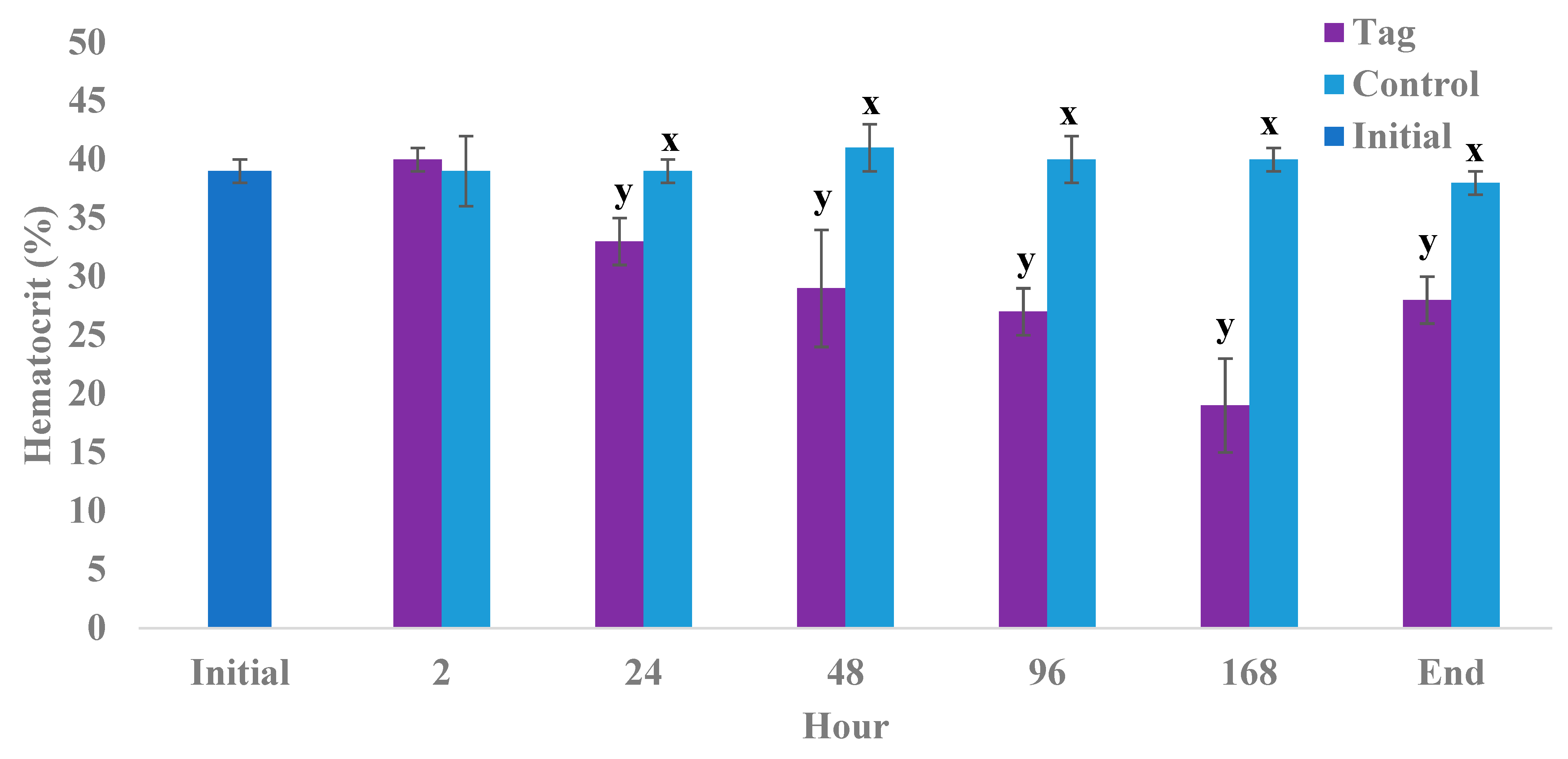 Hydrobiology 02 00031 g003