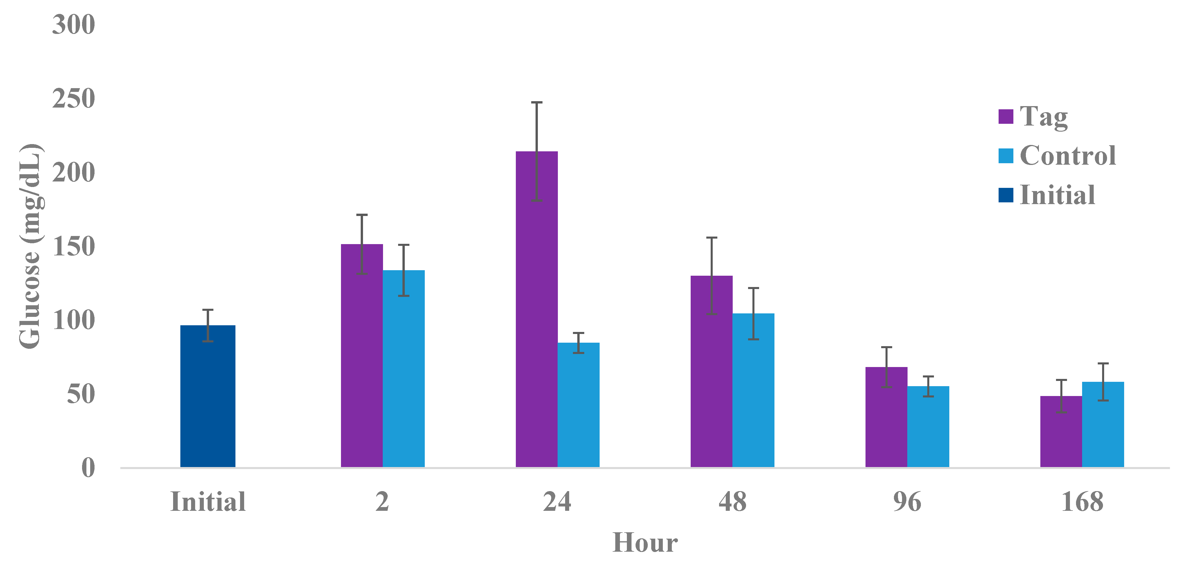Hydrobiology 02 00031 g004