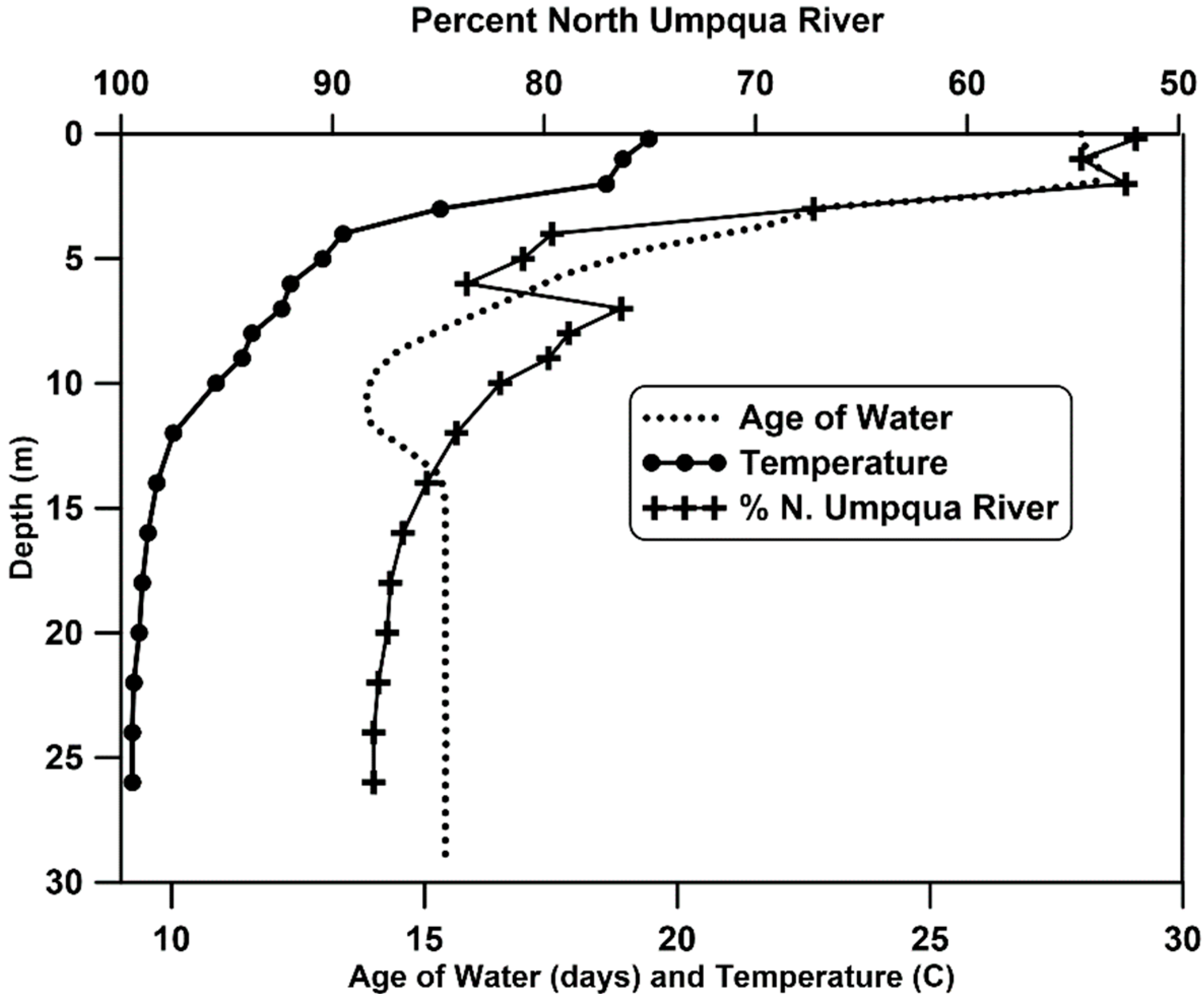 Hydrobiology 02 00032 g002