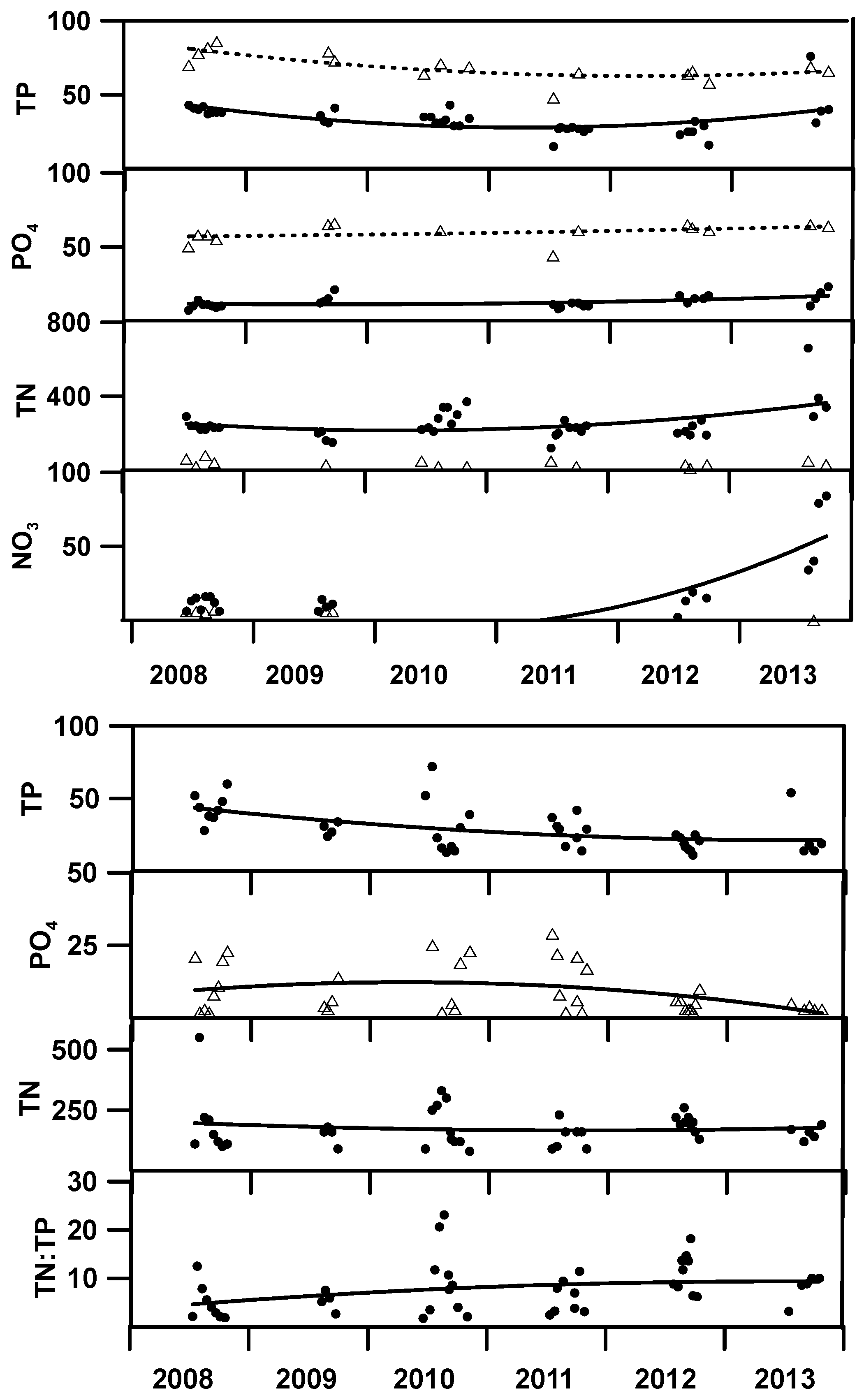 Hydrobiology 02 00032 g005