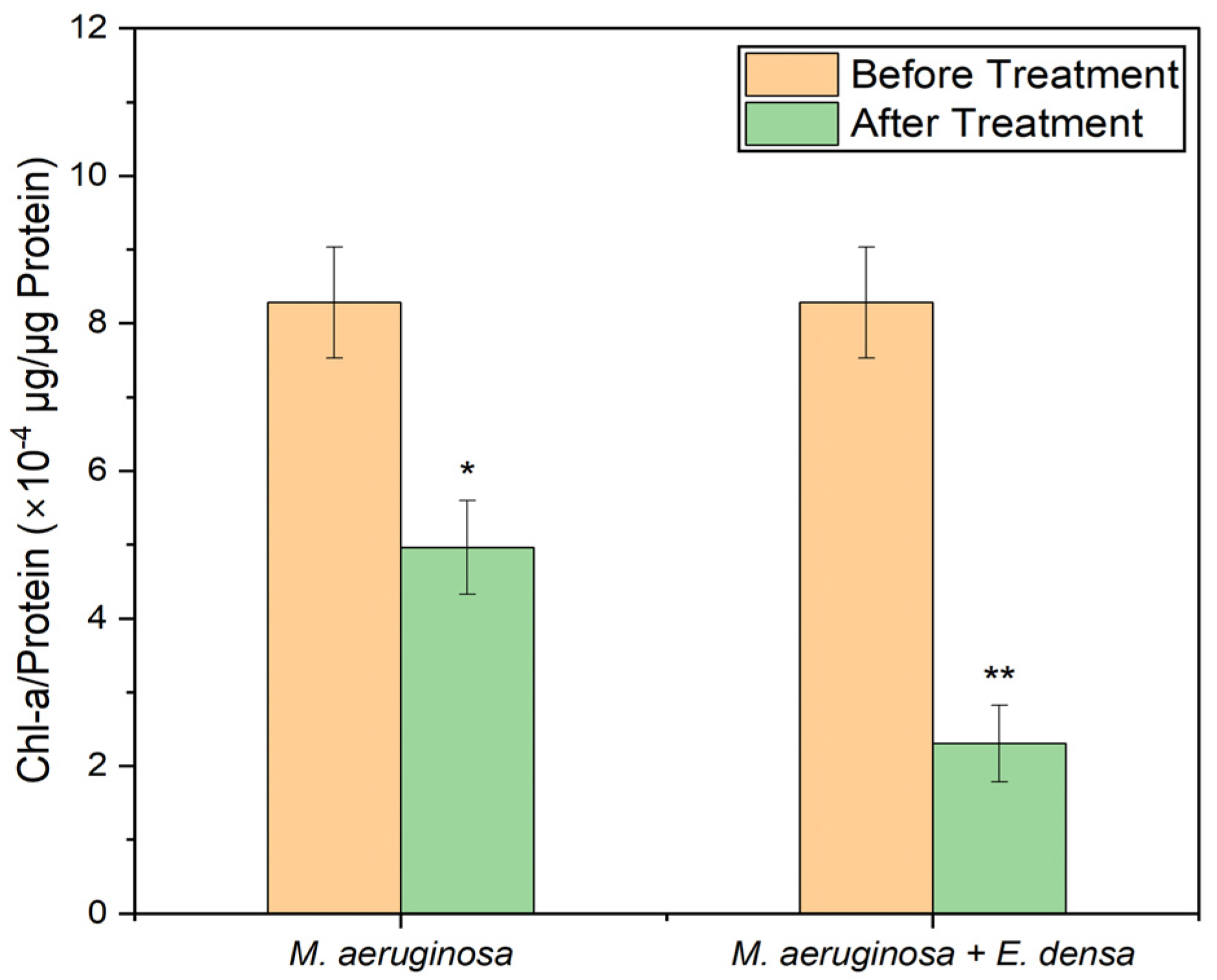 Hydrobiology 02 00033 g004