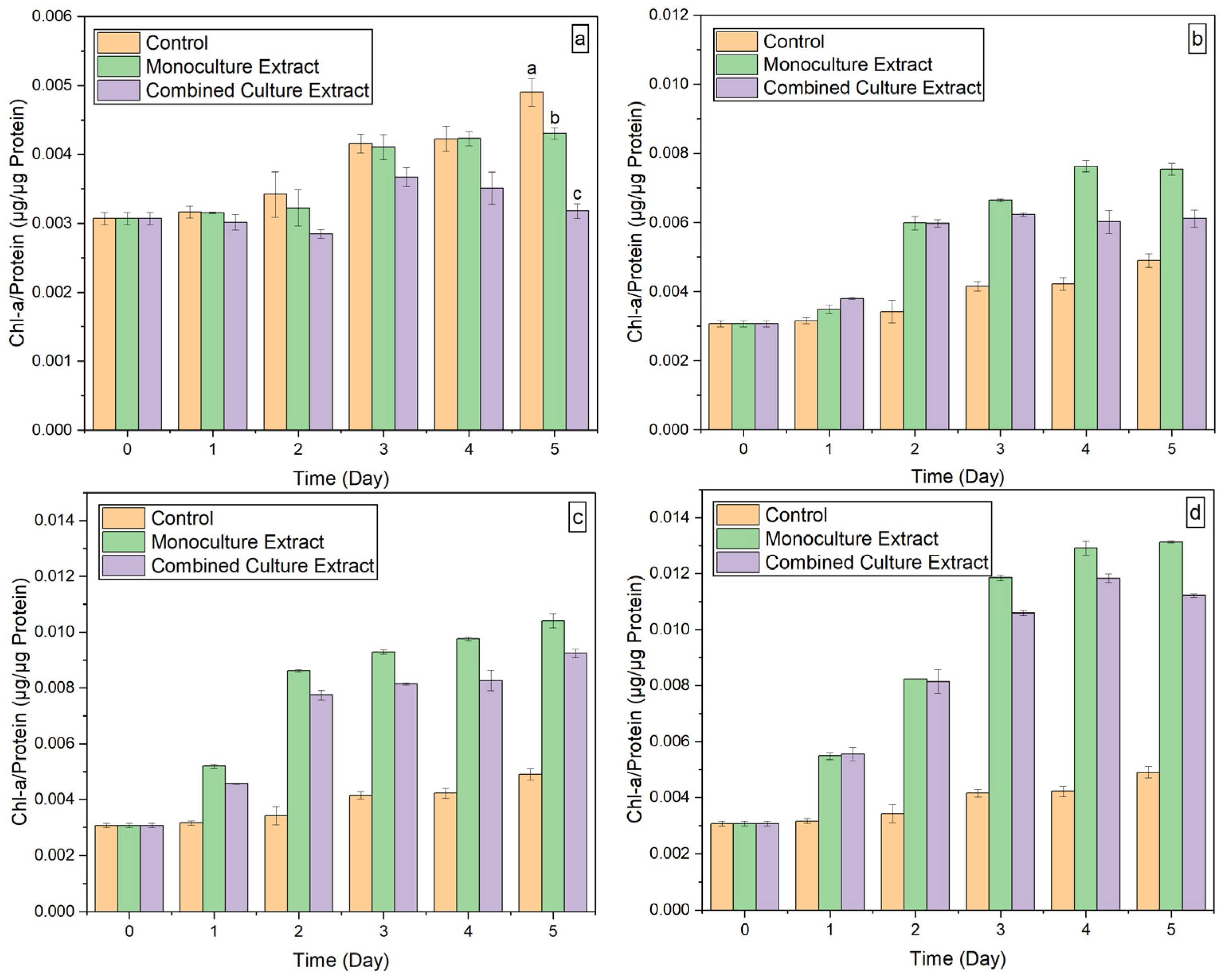 Hydrobiology 02 00033 g007