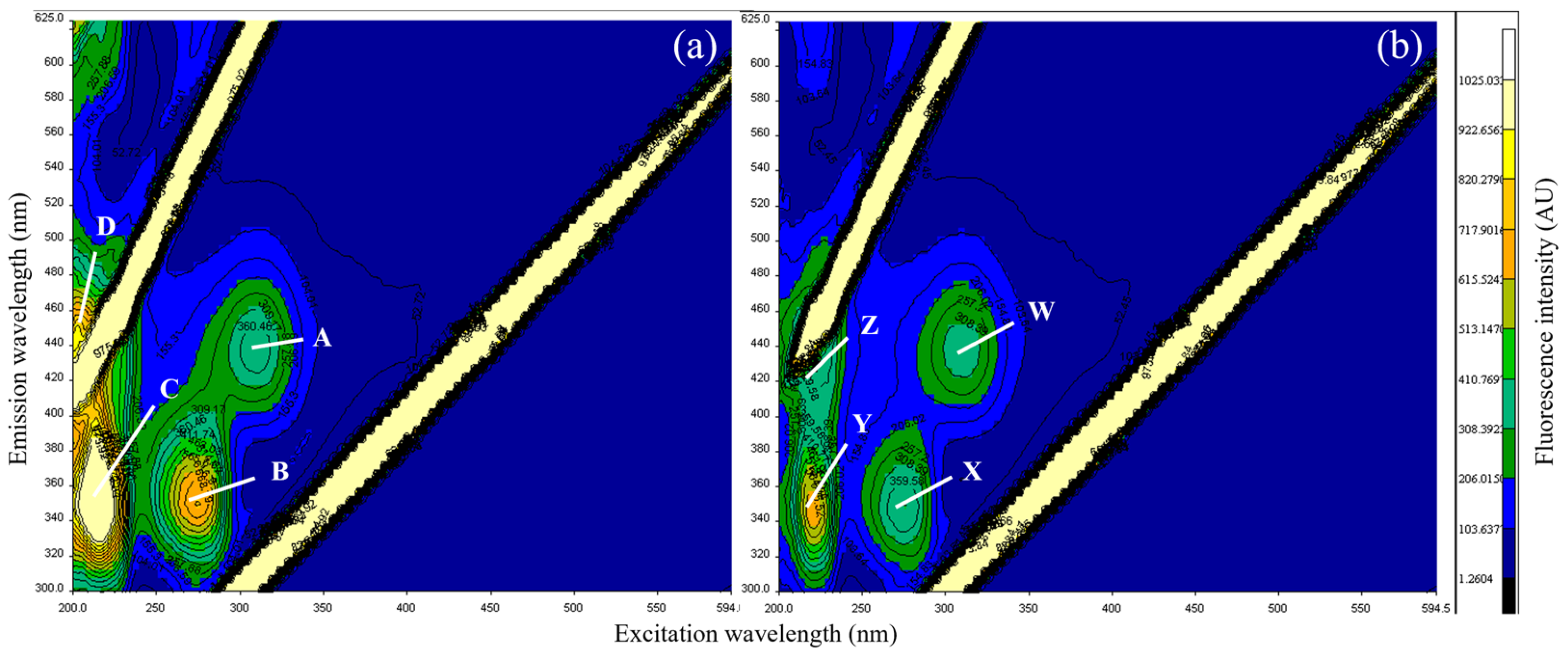 Hydrobiology 02 00033 g009