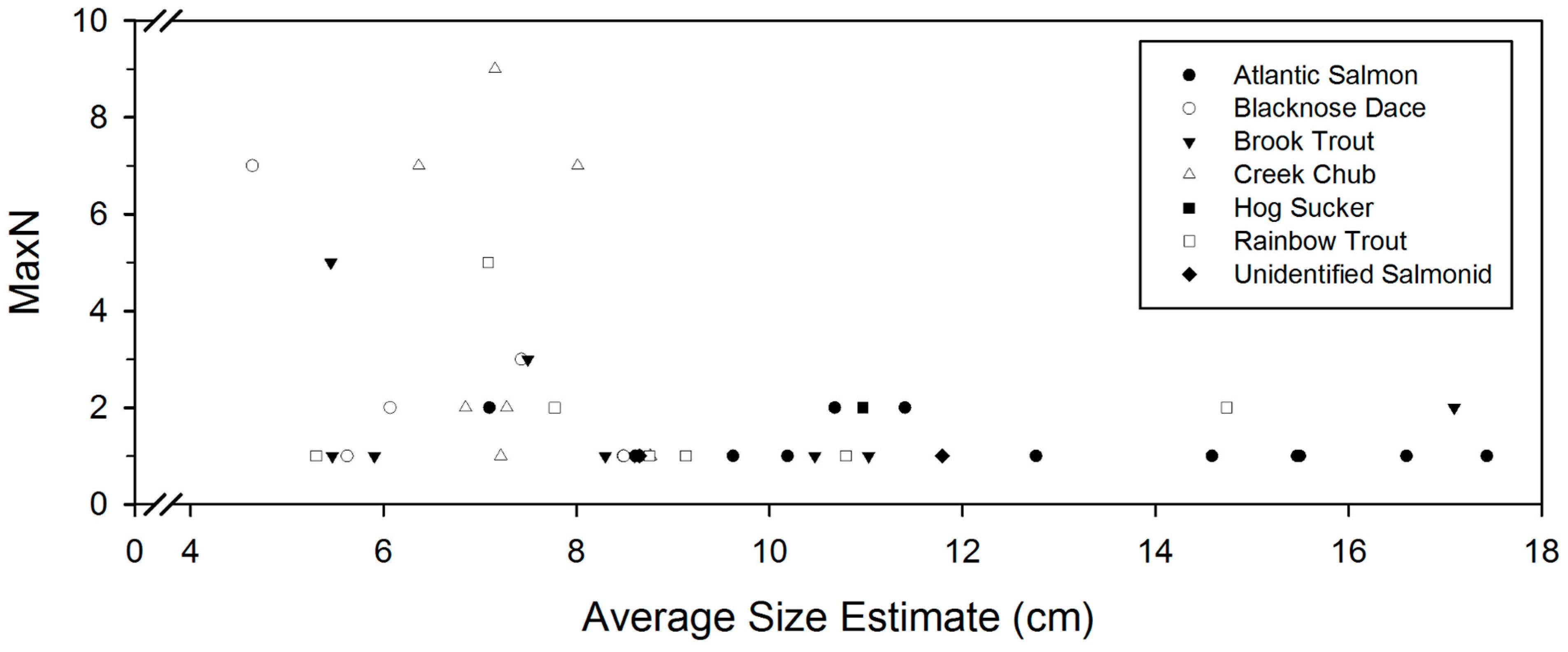 Hydrobiology 02 00034 g005 Hydrobiology 02 00034 g005