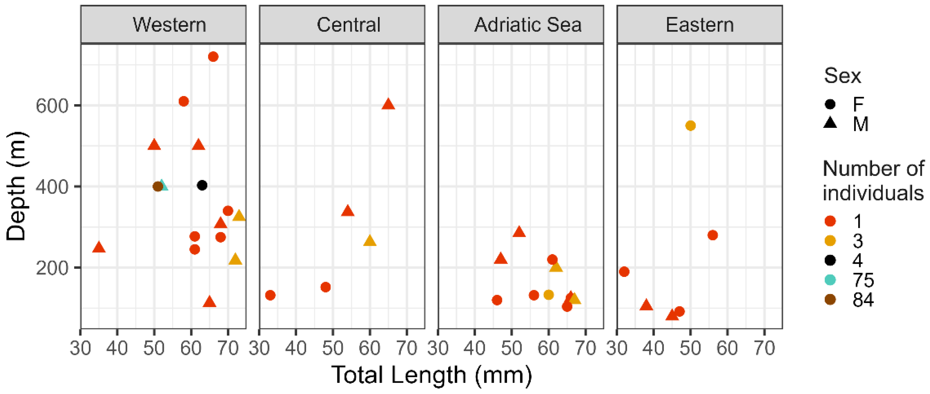 Hydrobiology 02 00038 g003 Hydrobiology 02 00038 g003