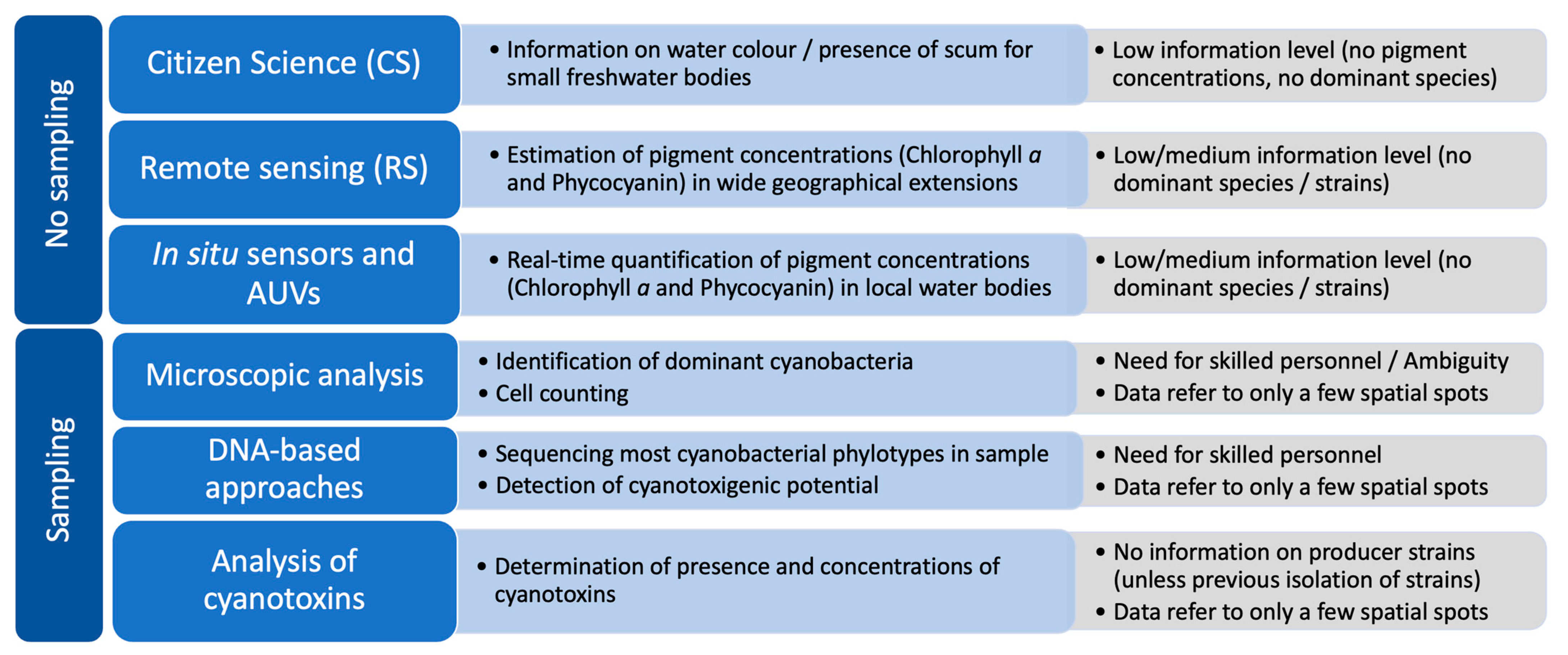 Hydrobiology 03 00002 g001 Hydrobiology 03 00002 g001