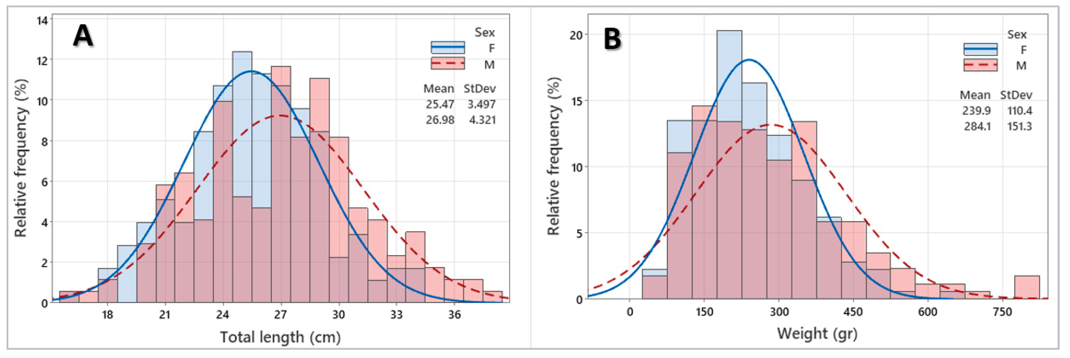 Hydrobiology 03 00003 g002