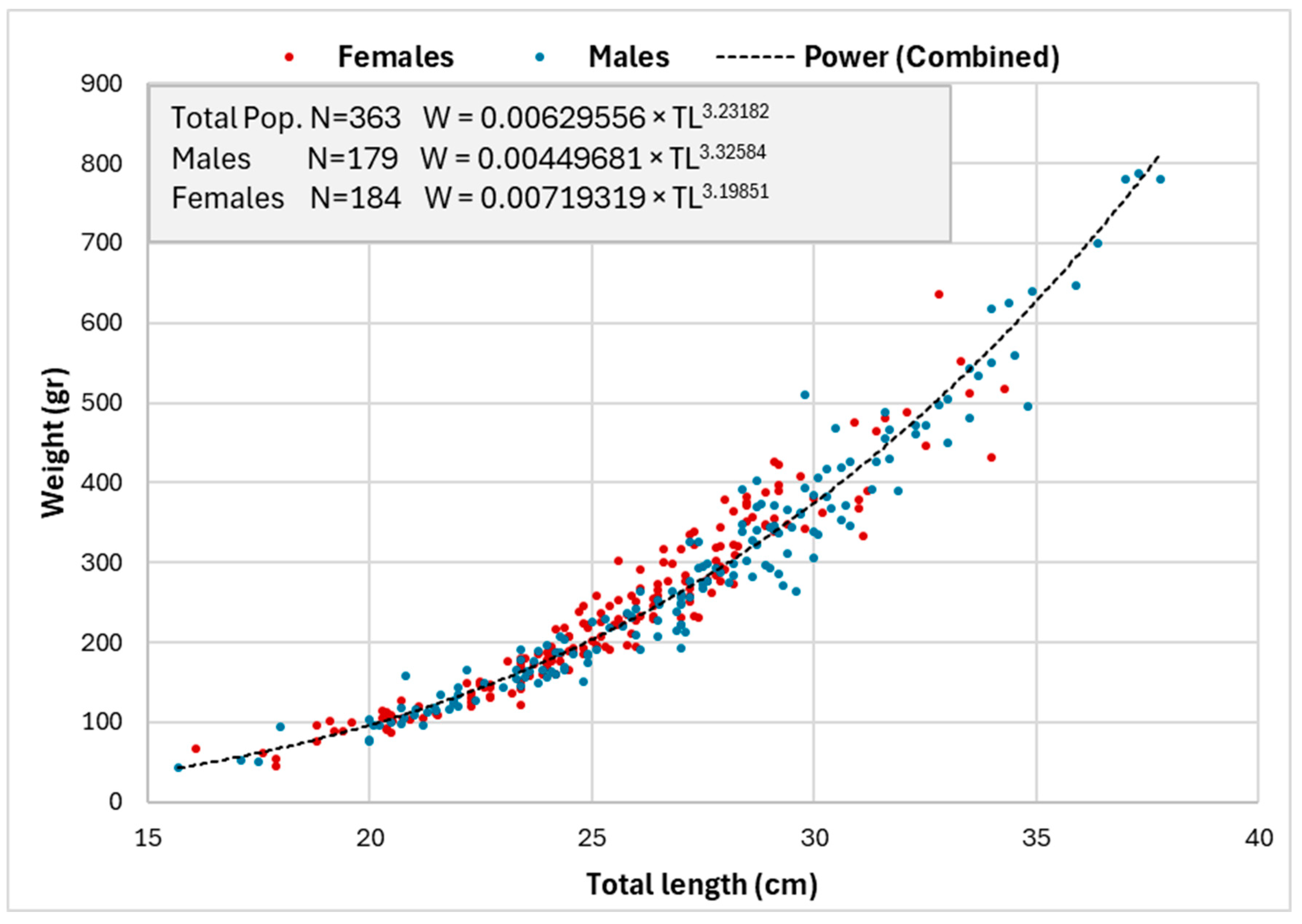 Hydrobiology 03 00003 g003