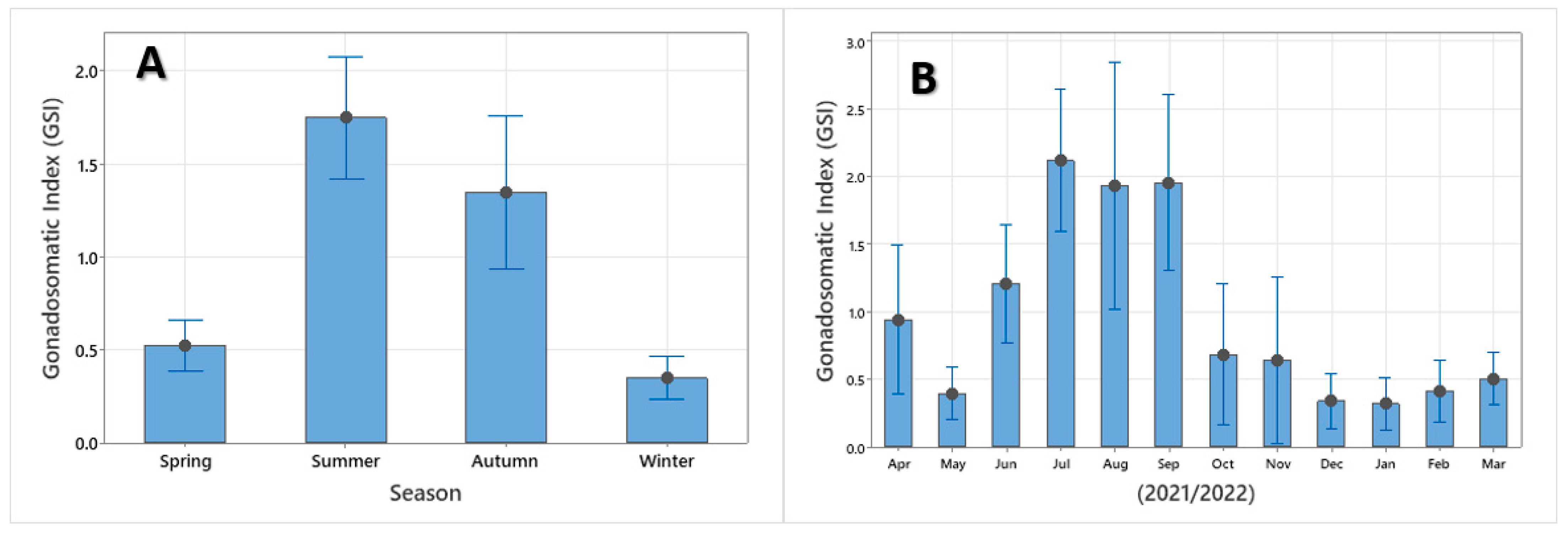 Hydrobiology 03 00003 g004
