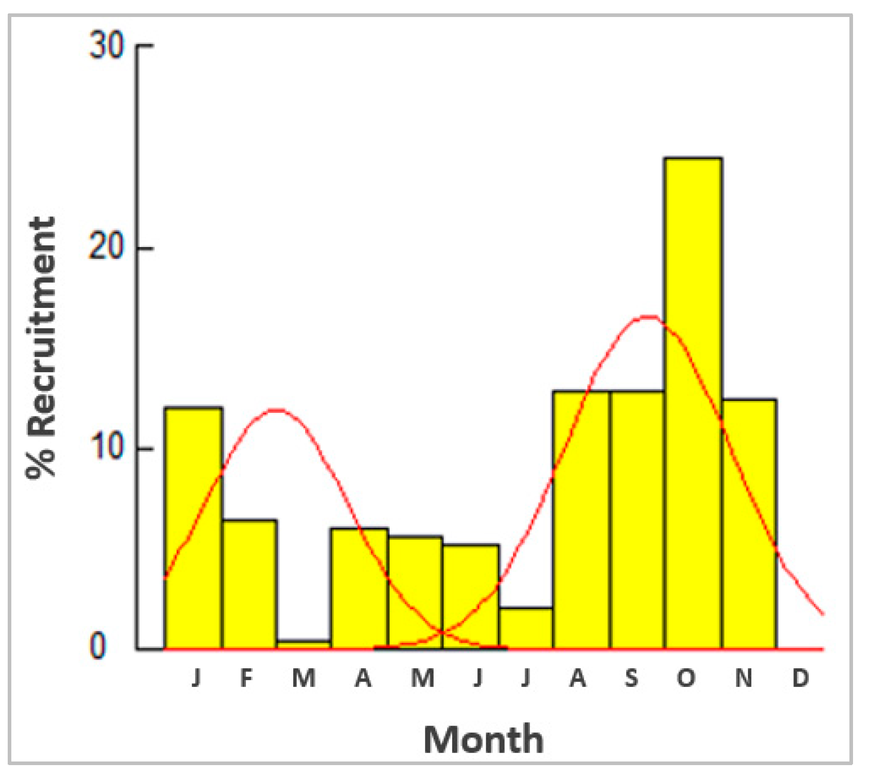 Hydrobiology 03 00003 g005