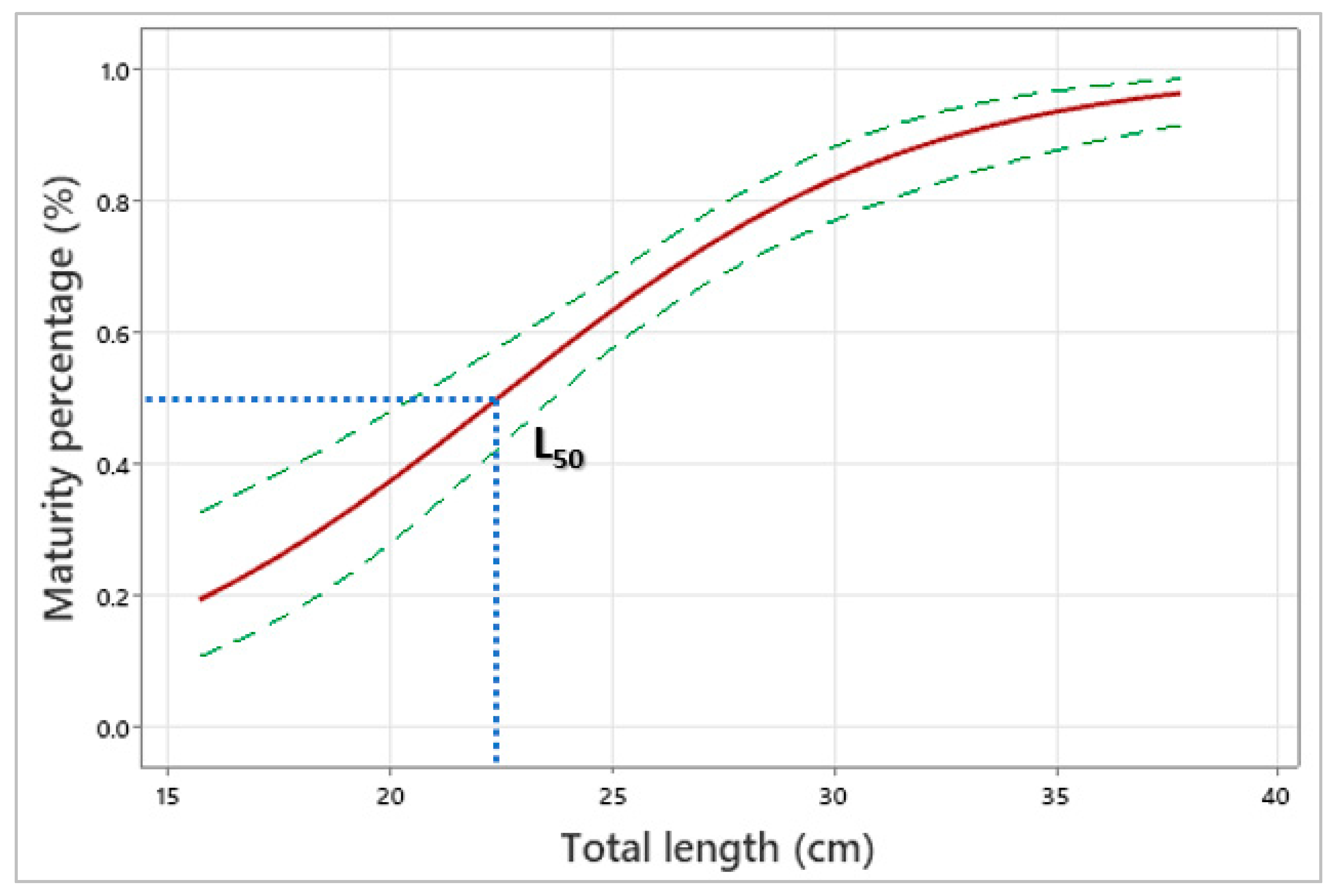 Hydrobiology 03 00003 g006