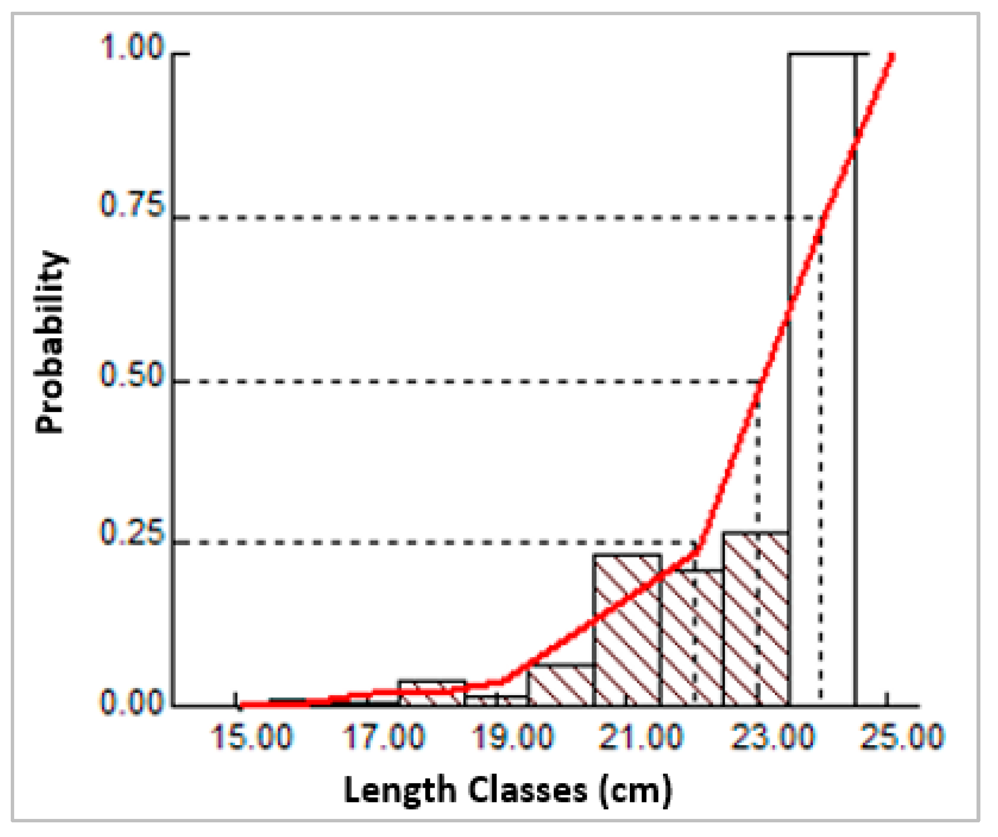 Hydrobiology 03 00003 g008