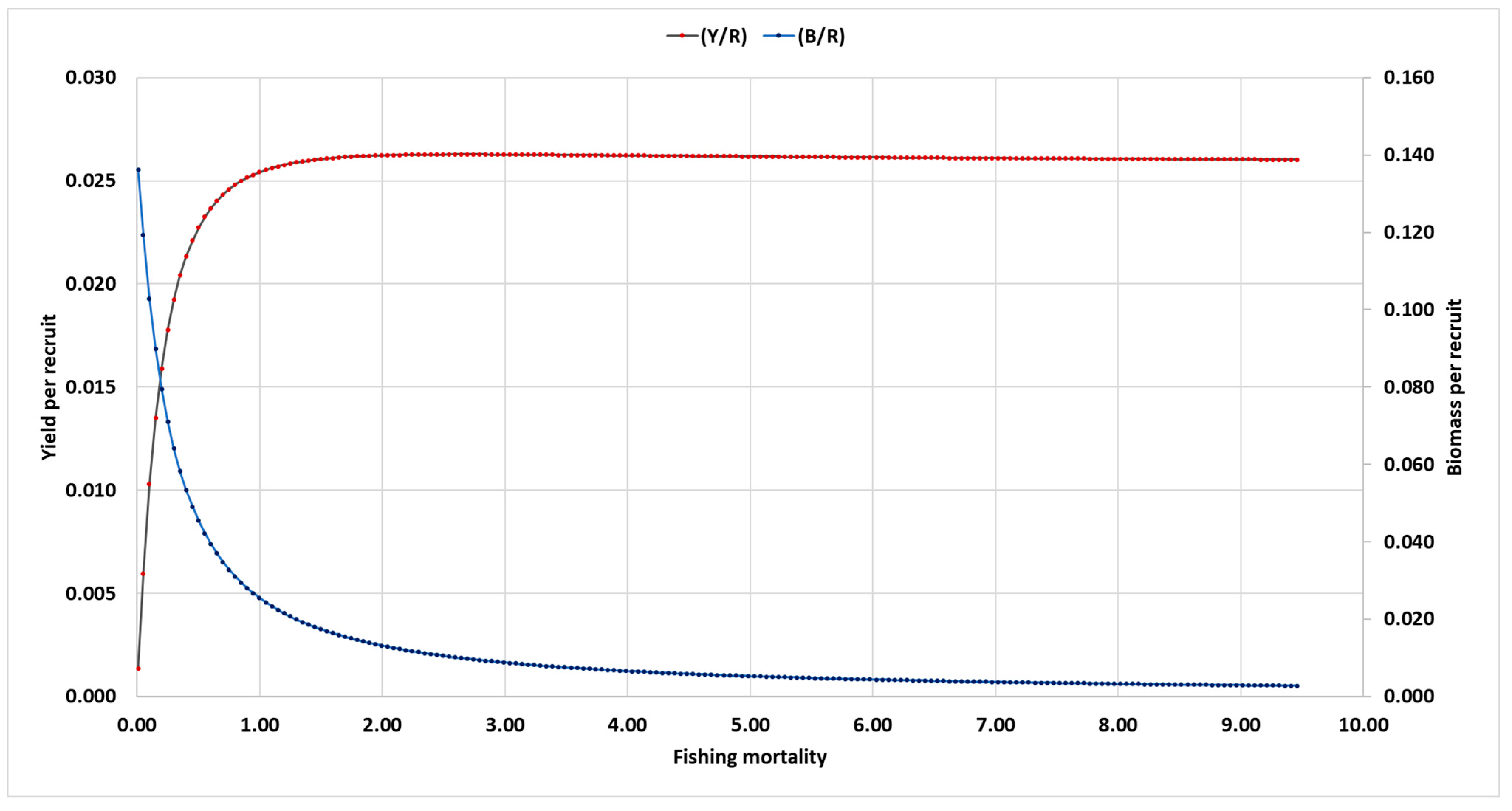Hydrobiology 03 00003 g009