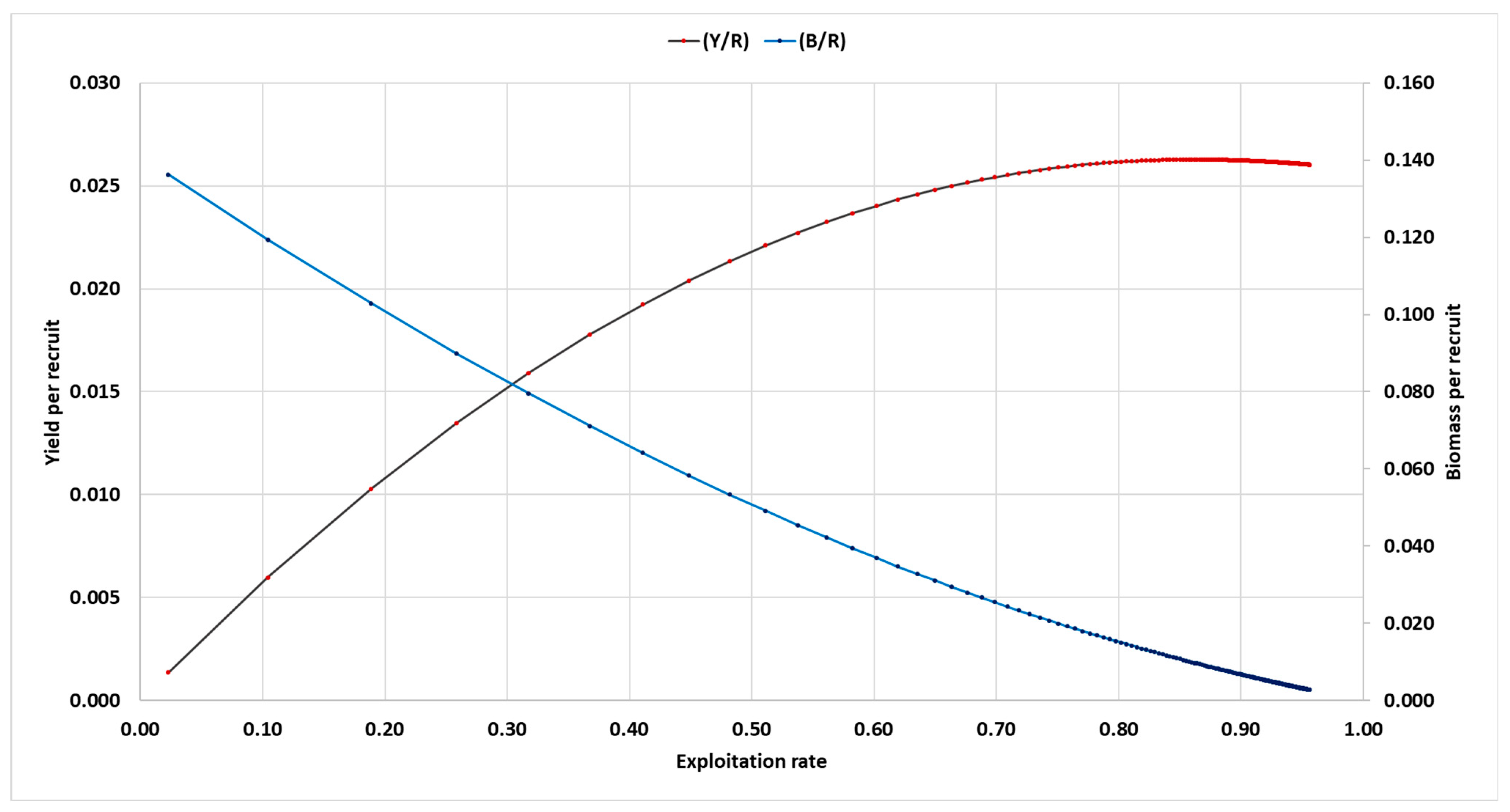 Hydrobiology 03 00003 g010