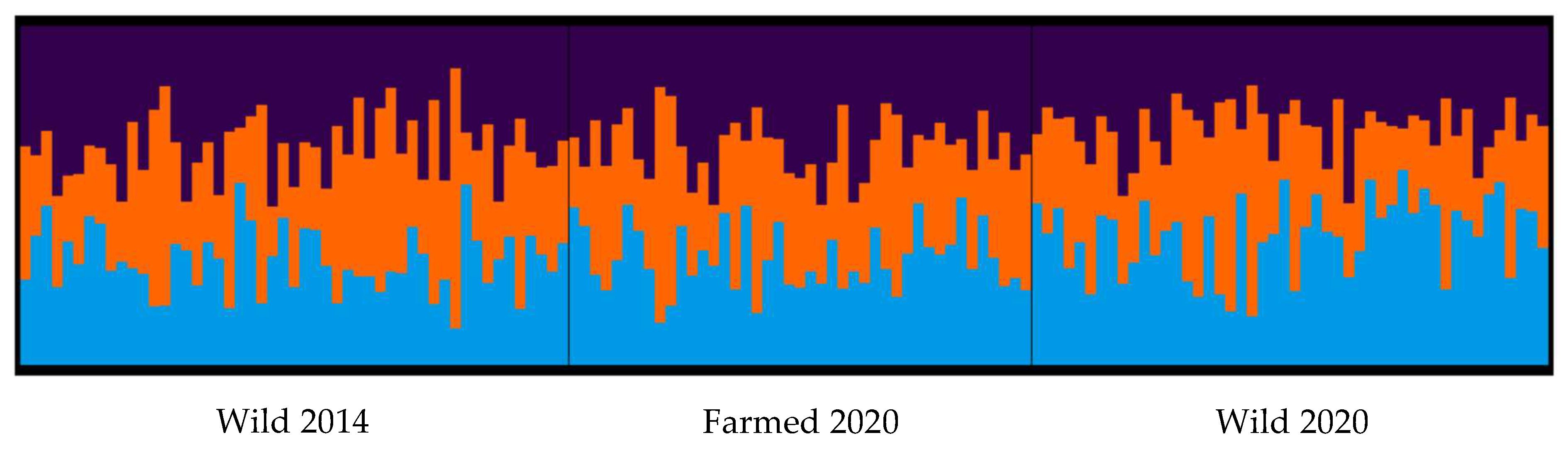 Hydrobiology 03 00004 g003