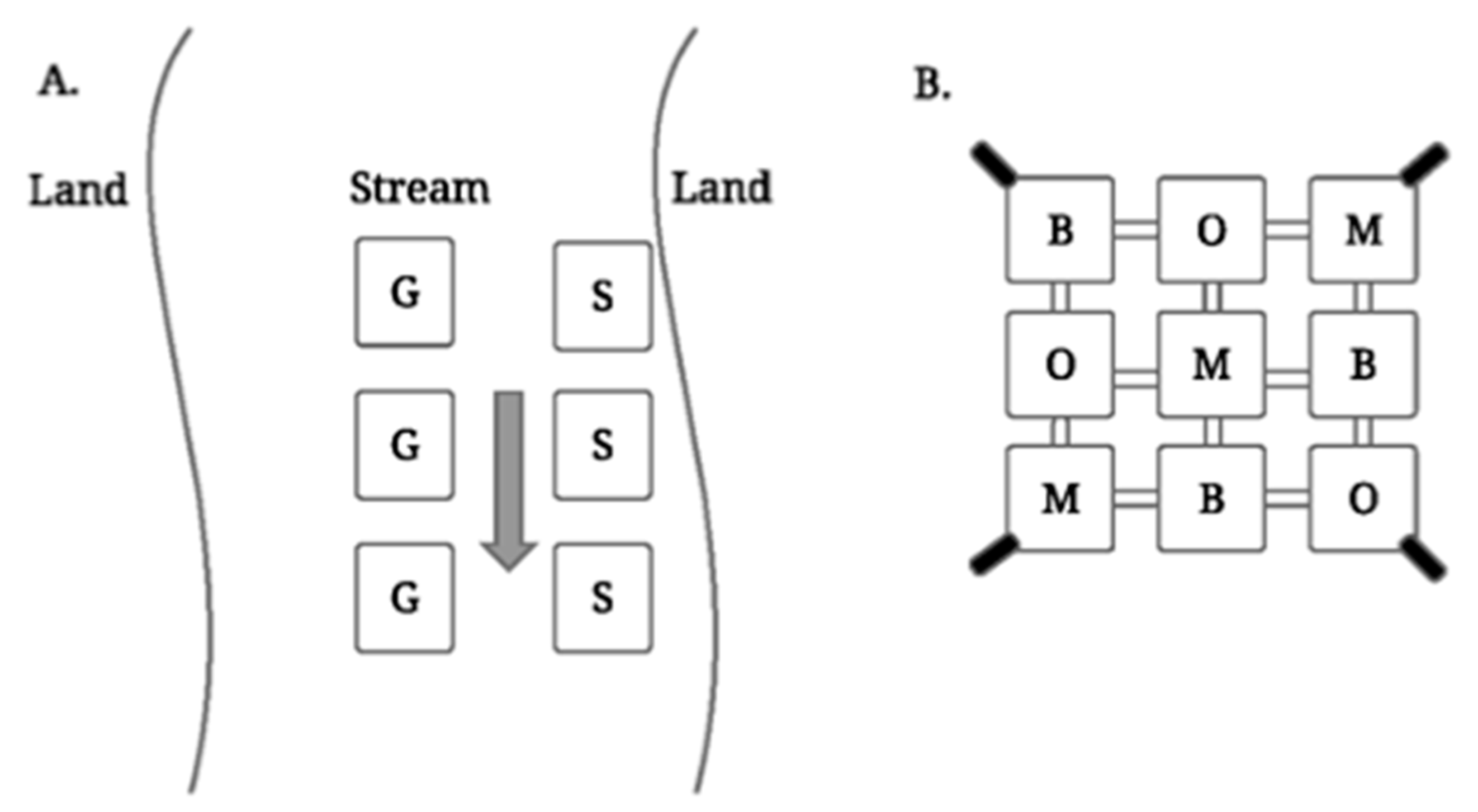 Hydrobiology 03 00005 g001