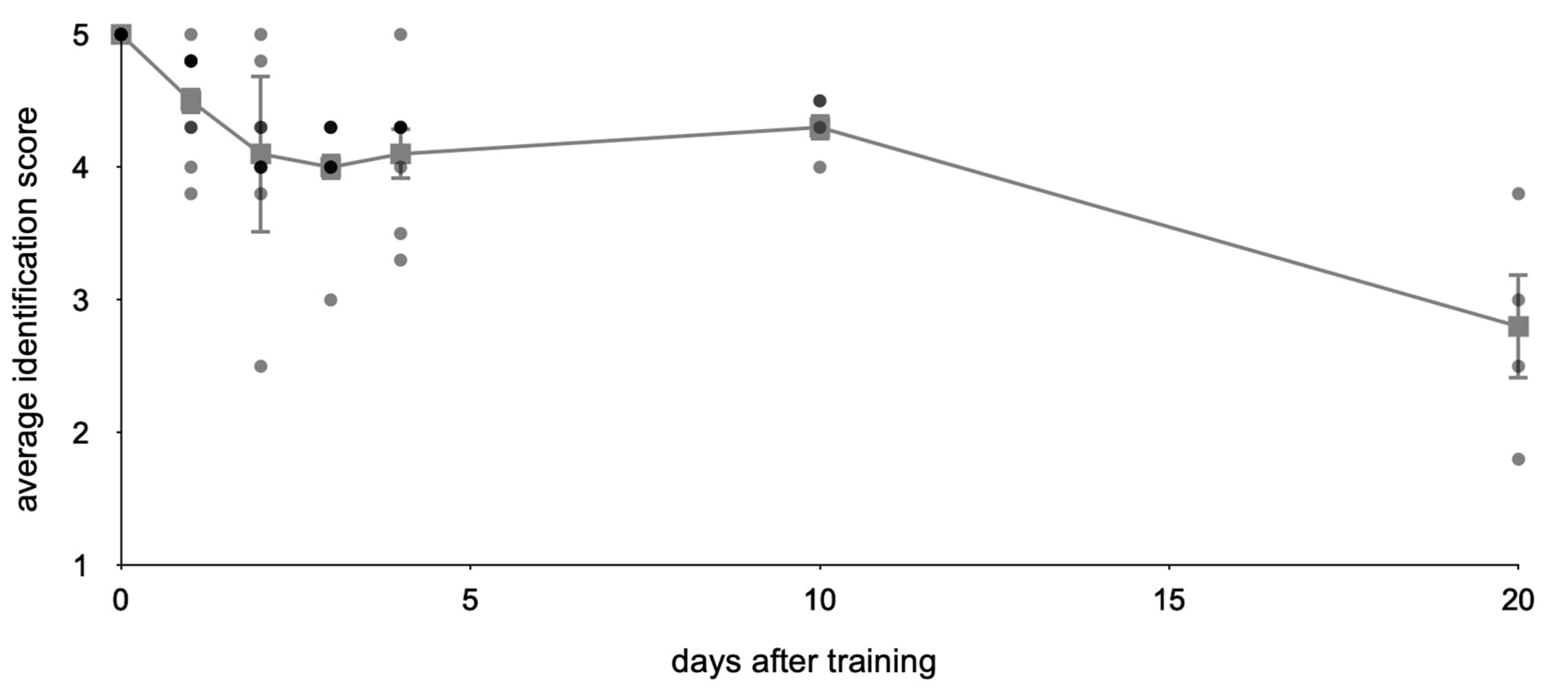 Hydrobiology 03 00009 g004