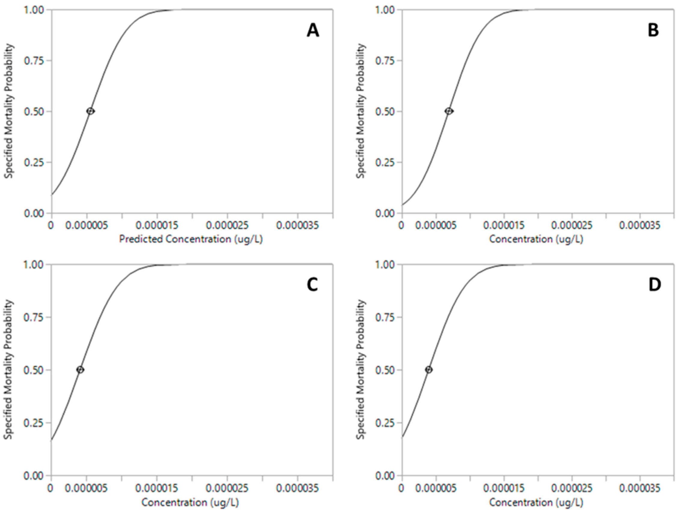 Hydrobiology 03 00011 g003