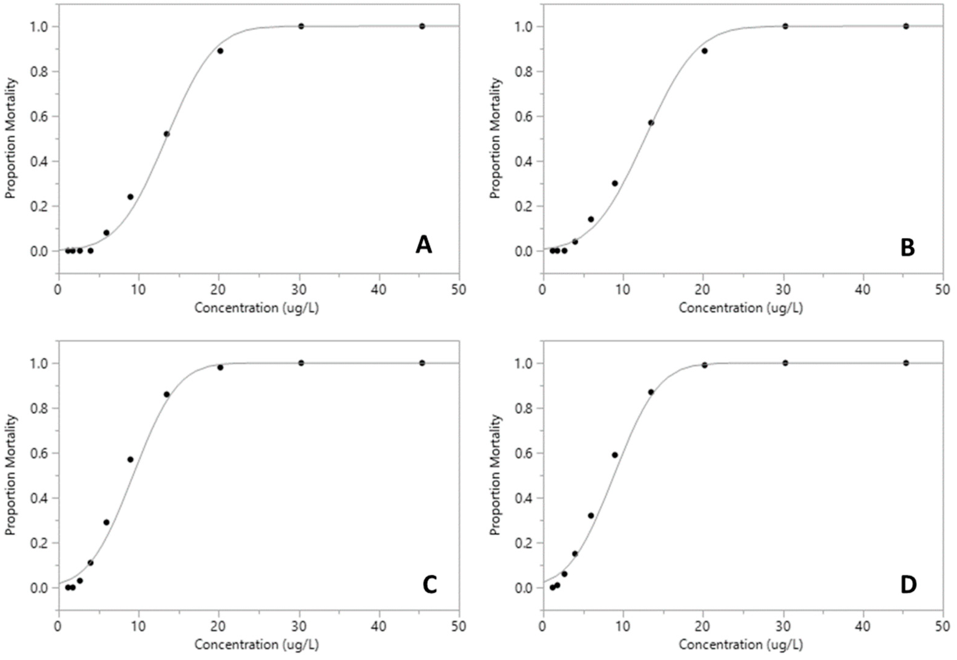 Hydrobiology 03 00011 g004