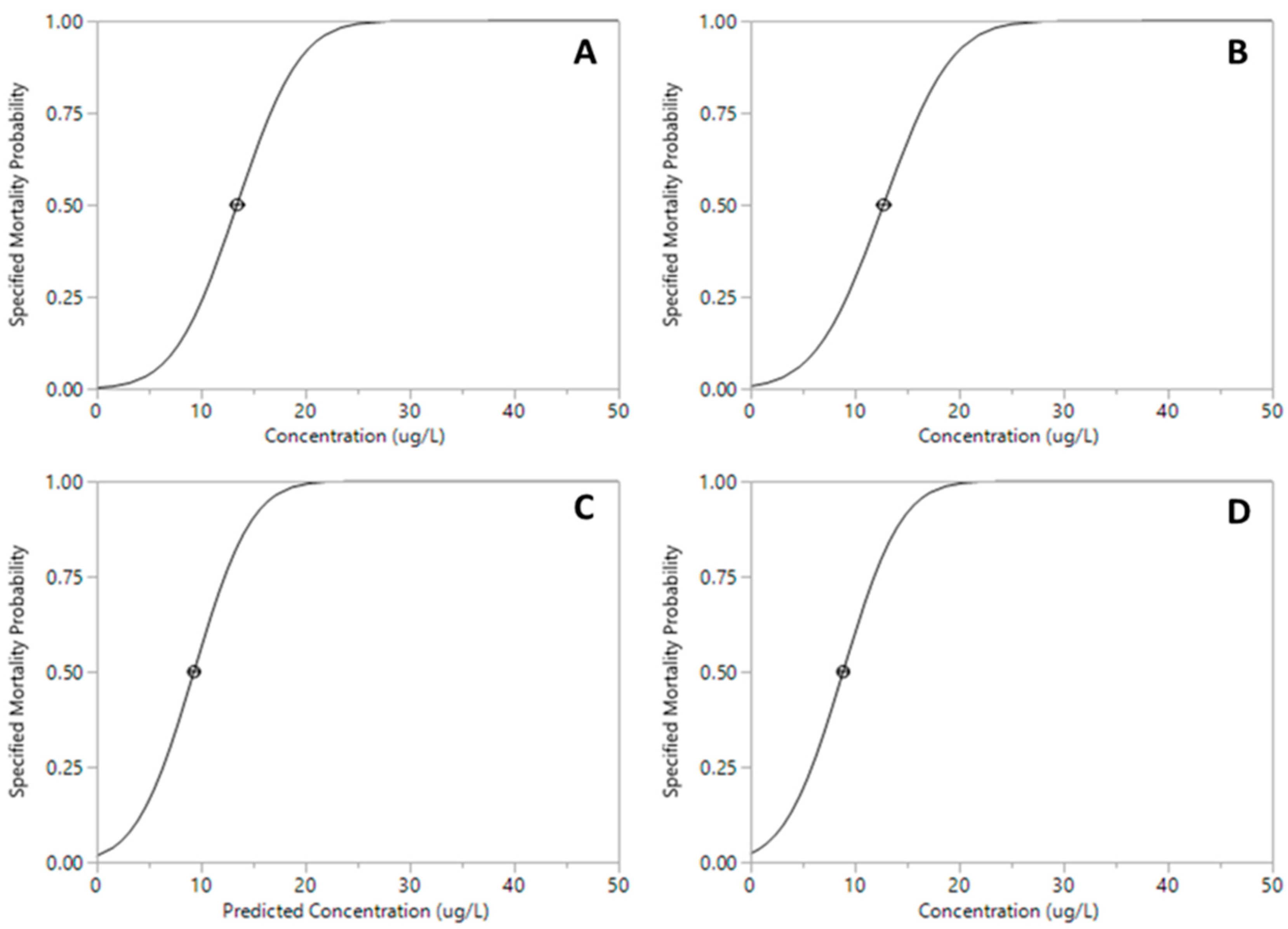 Hydrobiology 03 00011 g005
