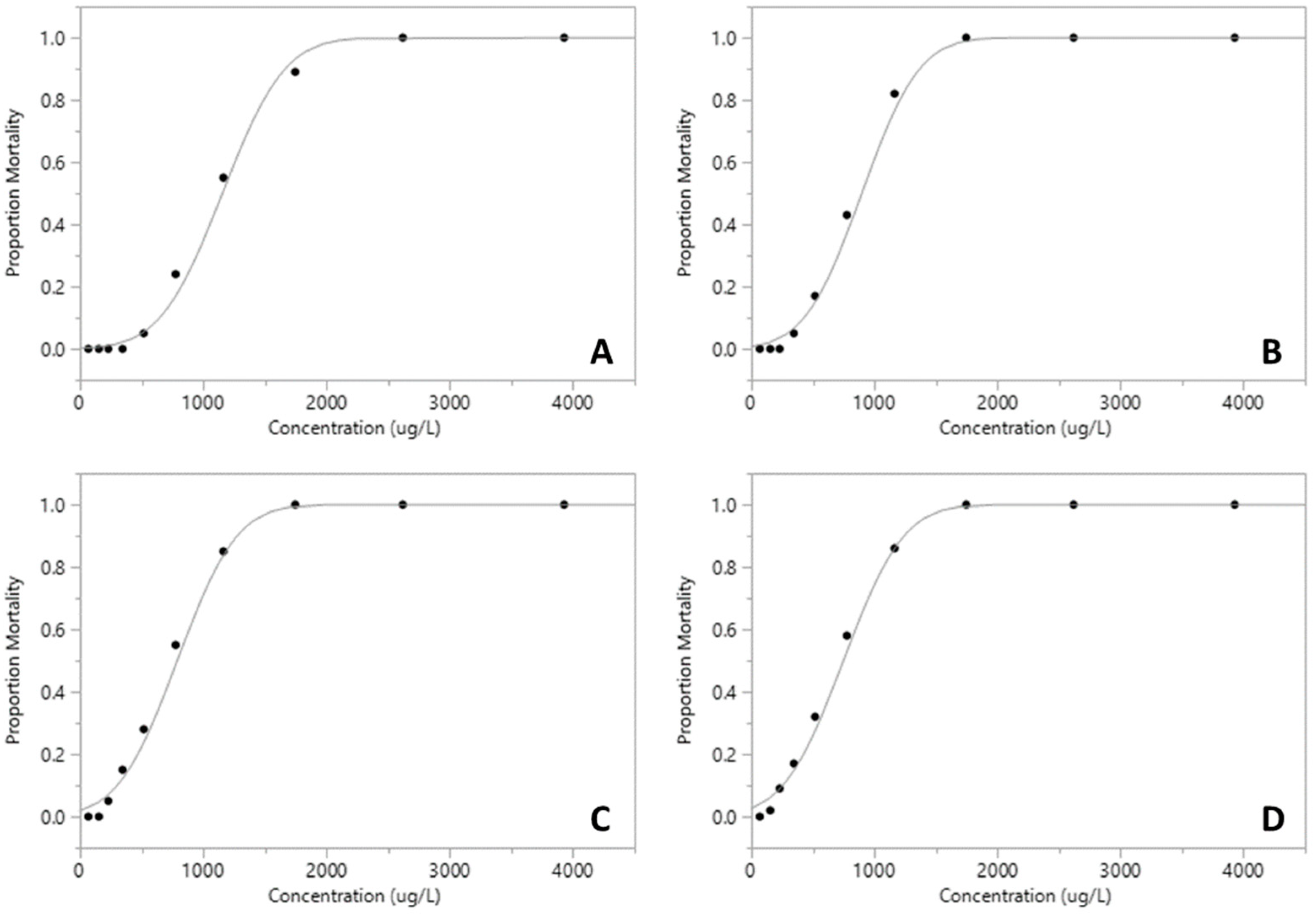 Hydrobiology 03 00011 g006