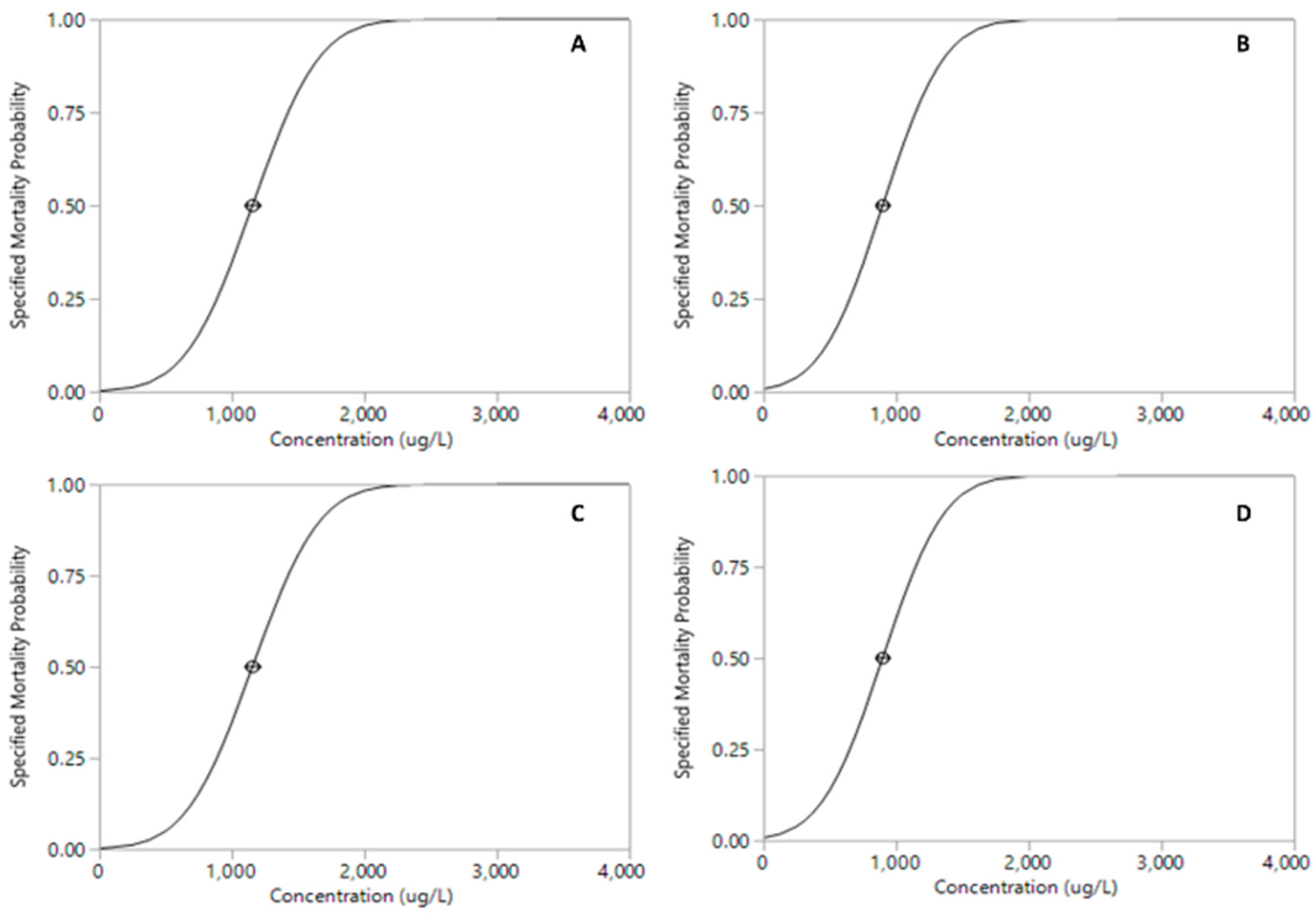 Hydrobiology 03 00011 g007