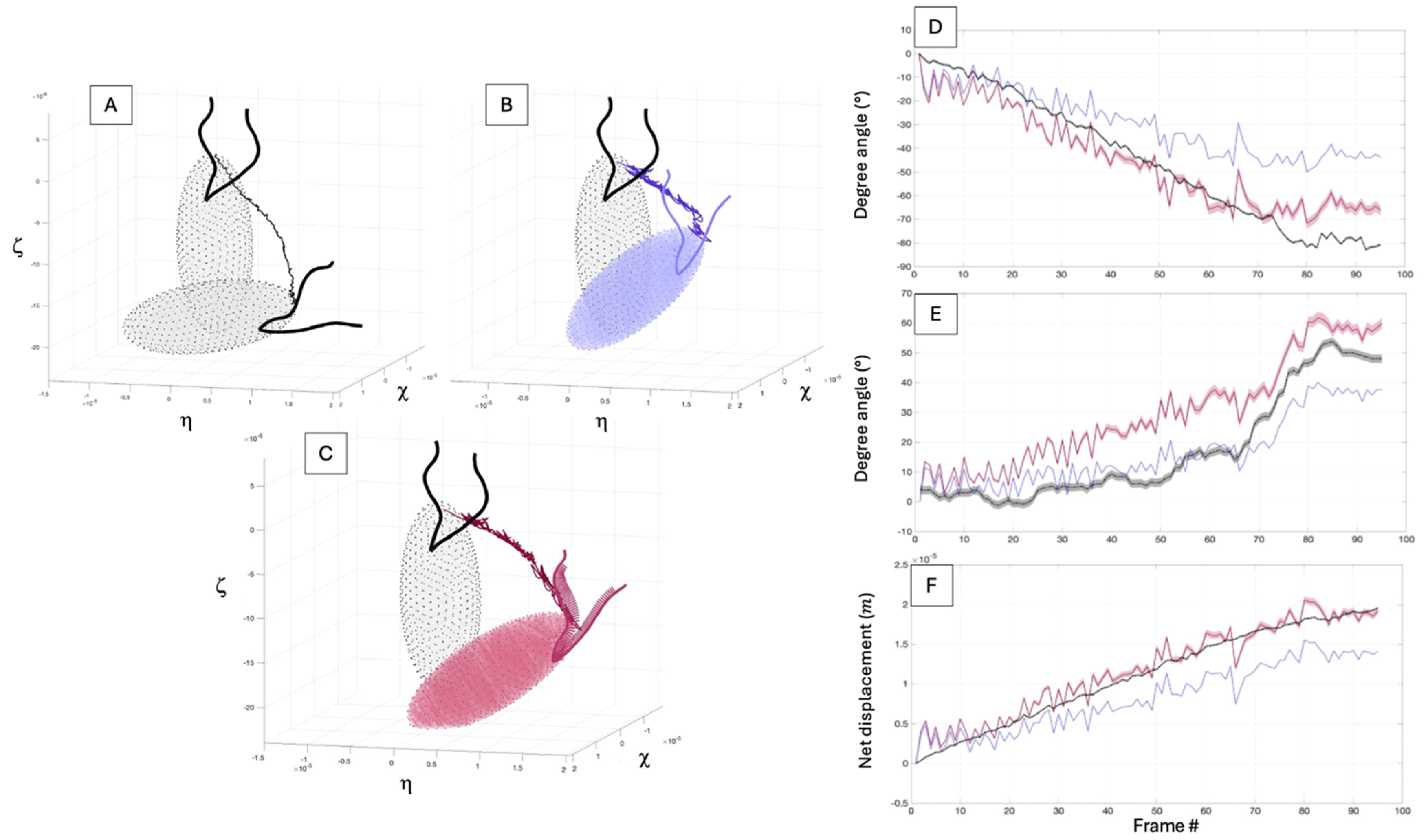 Hydrobiology 03 00012 g010