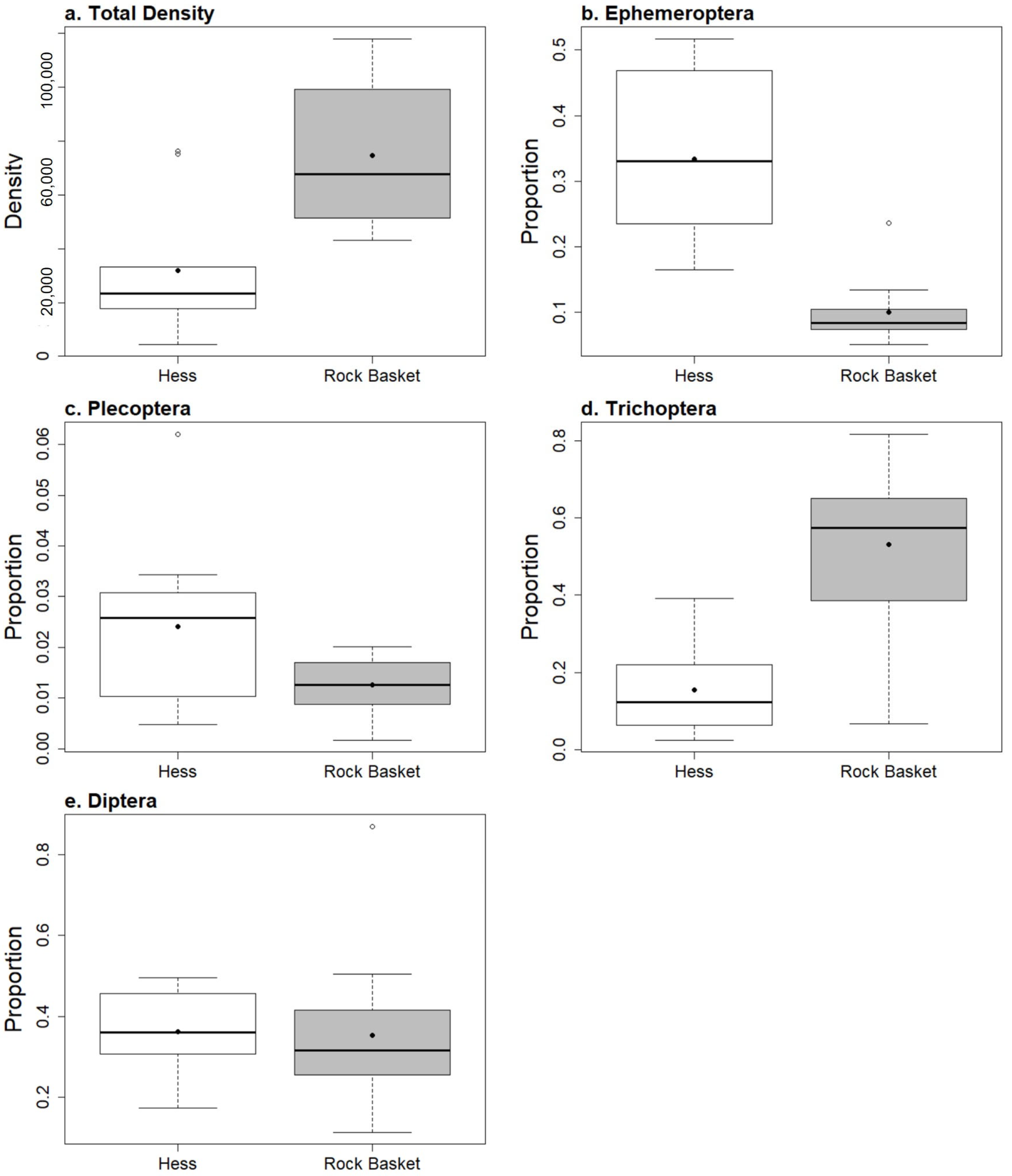 Hydrobiology 03 00014 g003