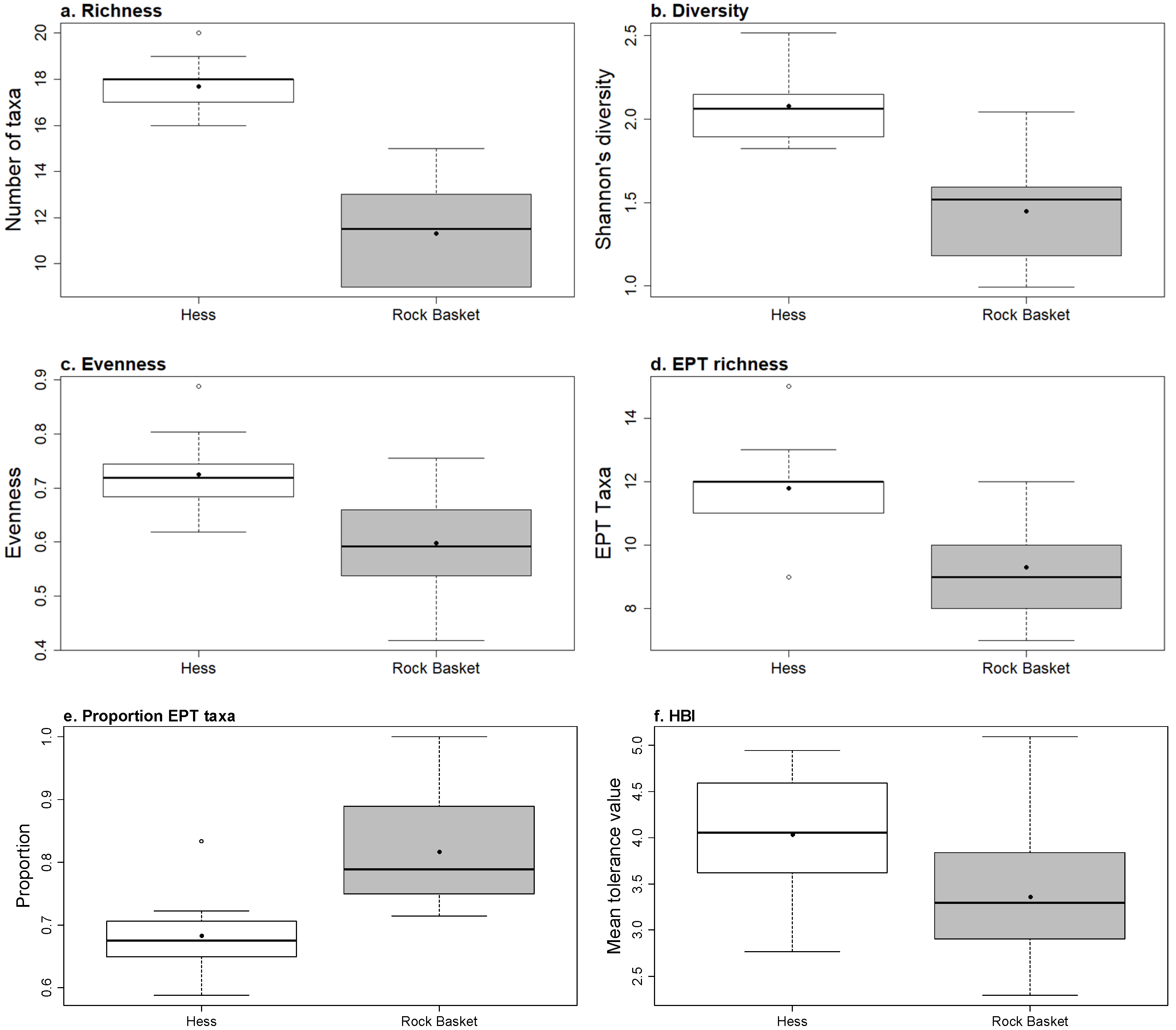 Hydrobiology 03 00014 g004