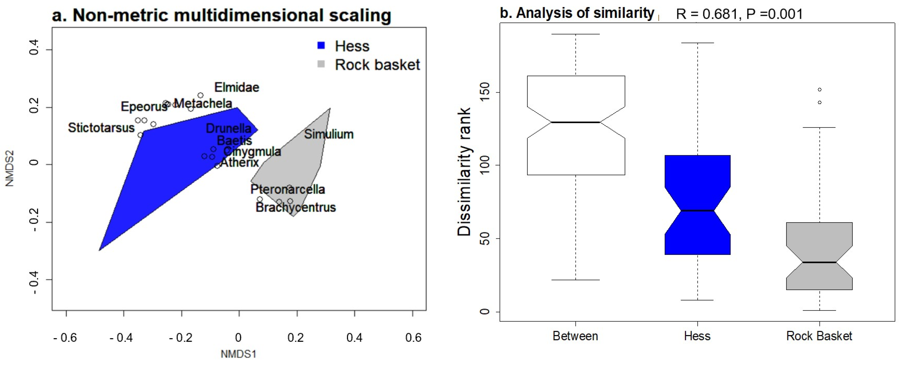 Hydrobiology 03 00014 g006