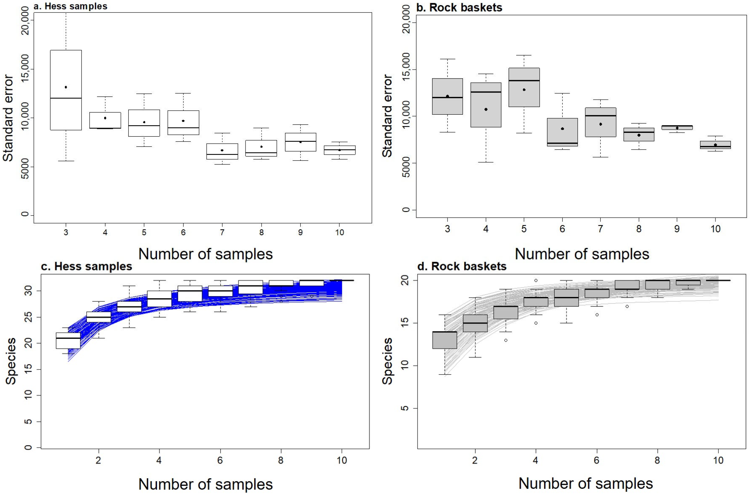 Hydrobiology 03 00014 g007