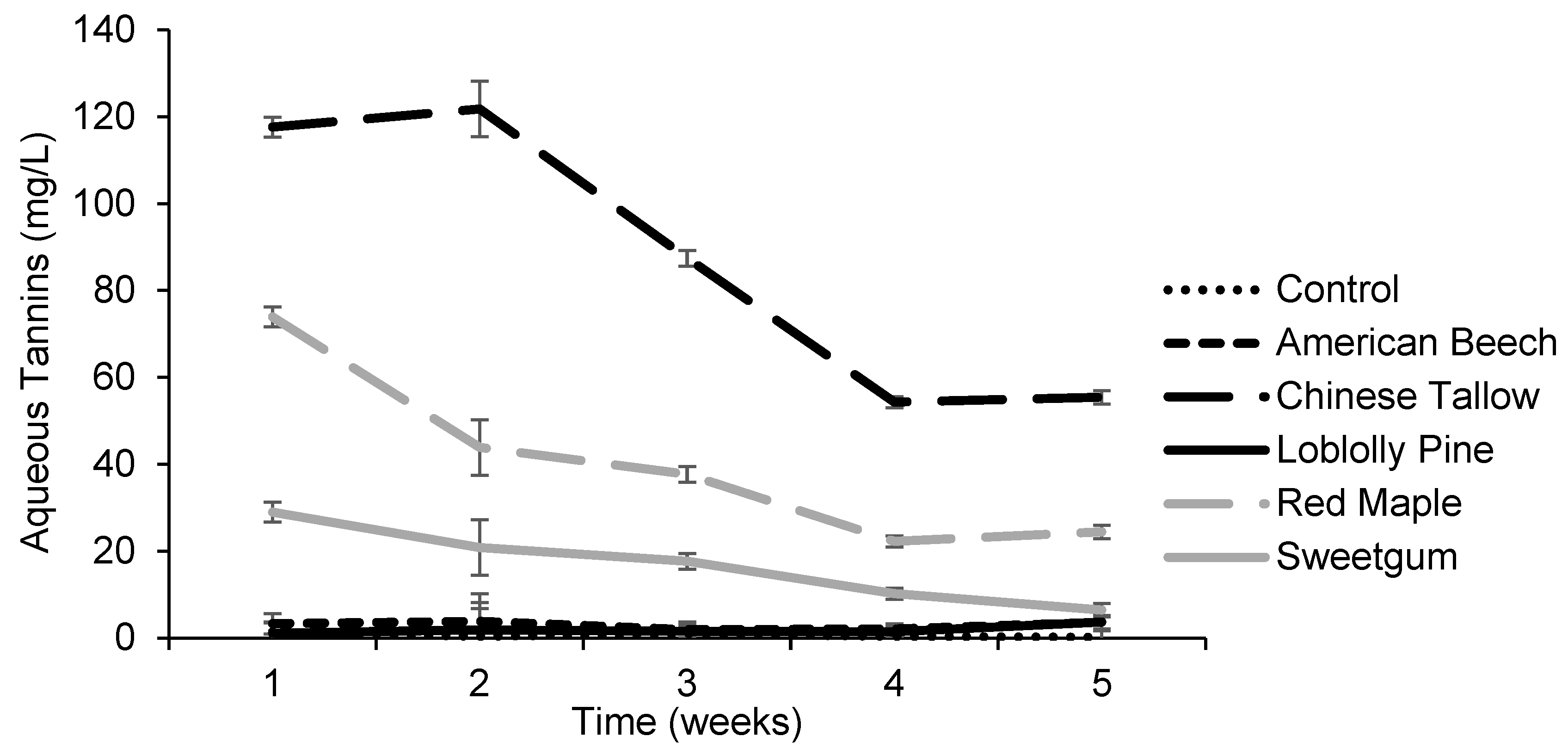 Hydrobiology 03 00017 g002