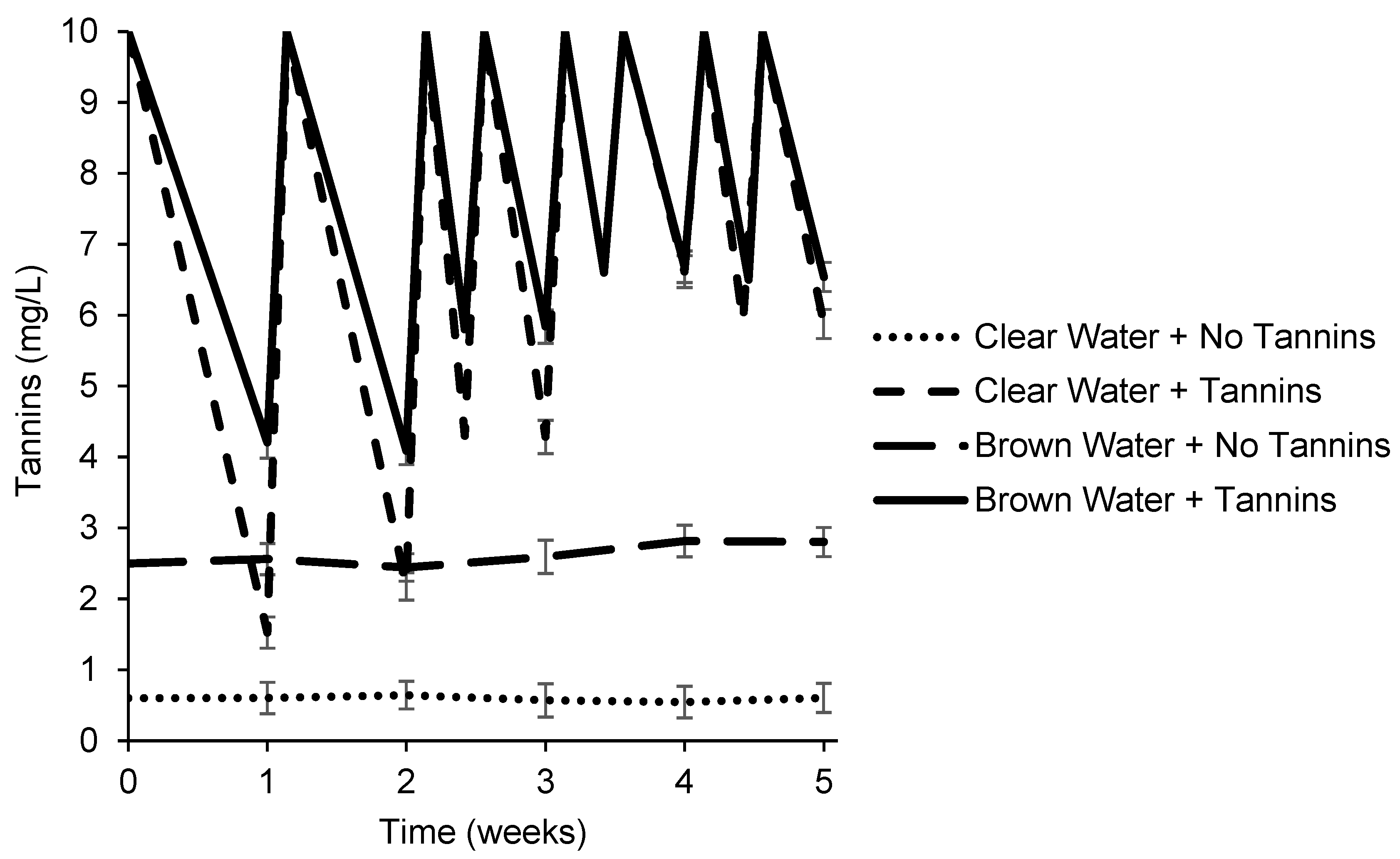 Hydrobiology 03 00017 g006