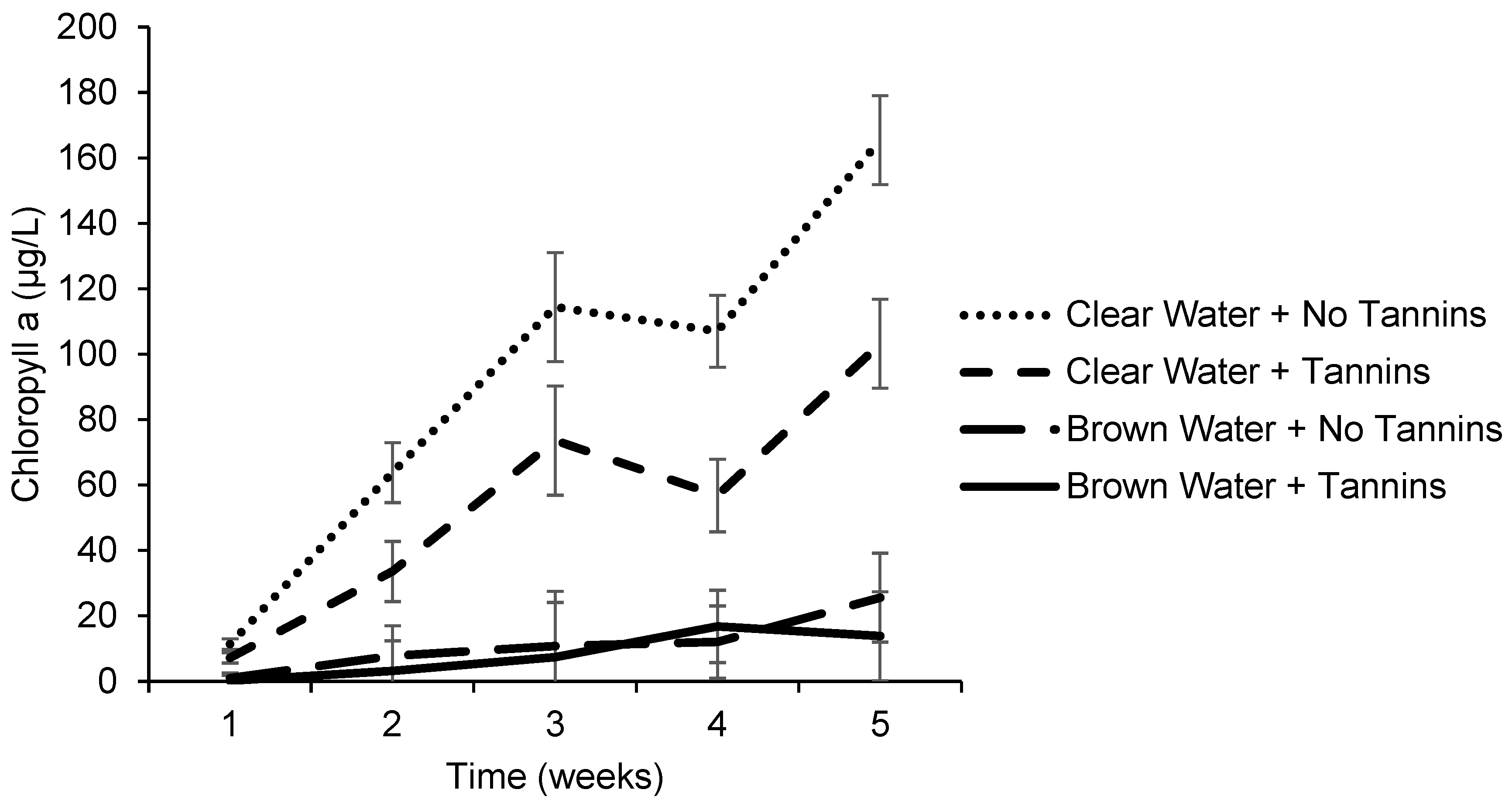 Hydrobiology 03 00017 g007