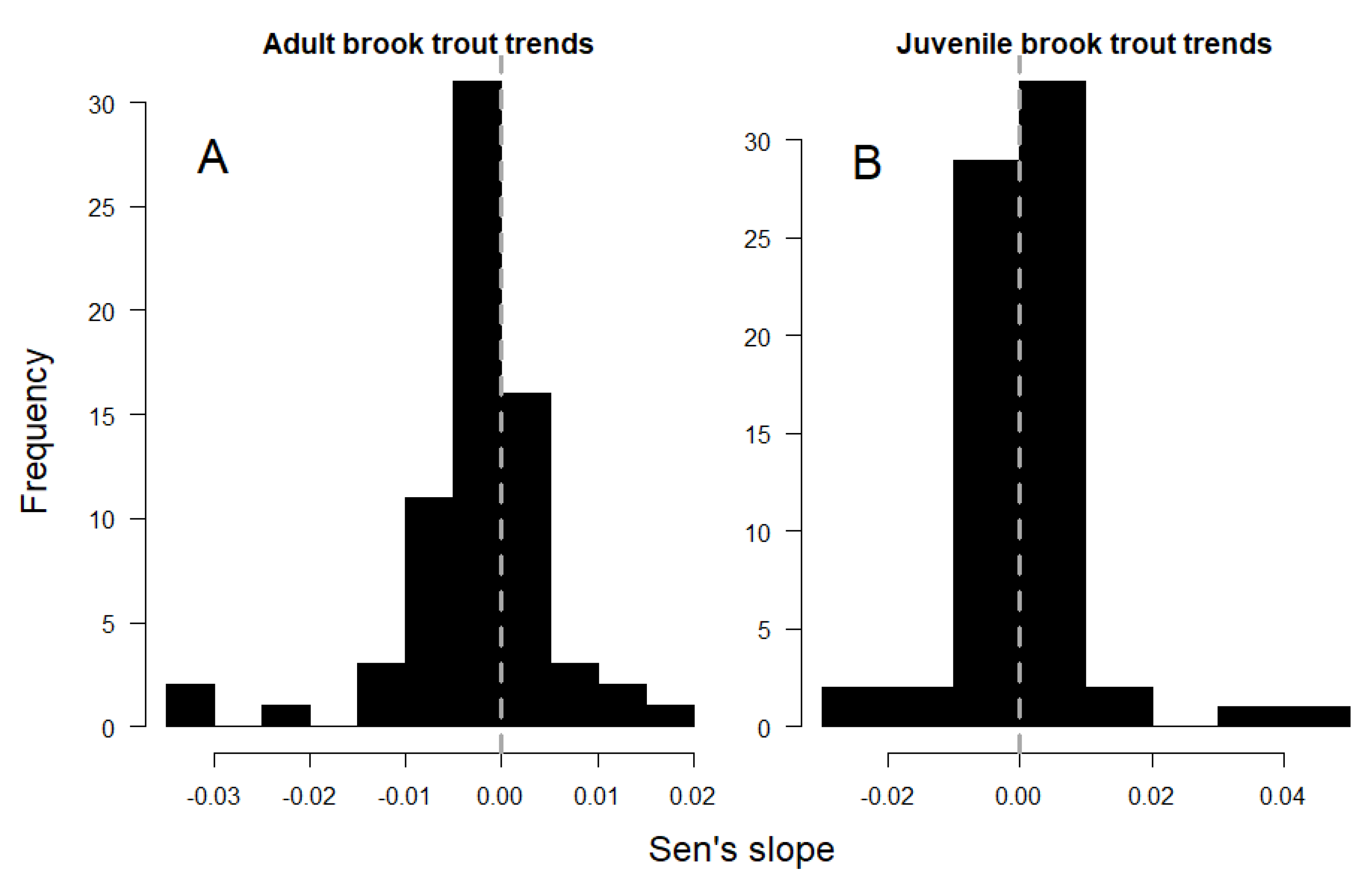 Hydrobiology 03 00019 g002
