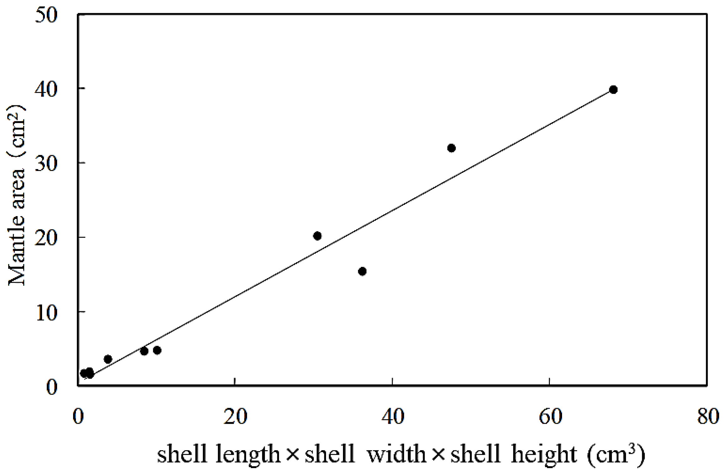 Hydrobiology 03 00022 g005